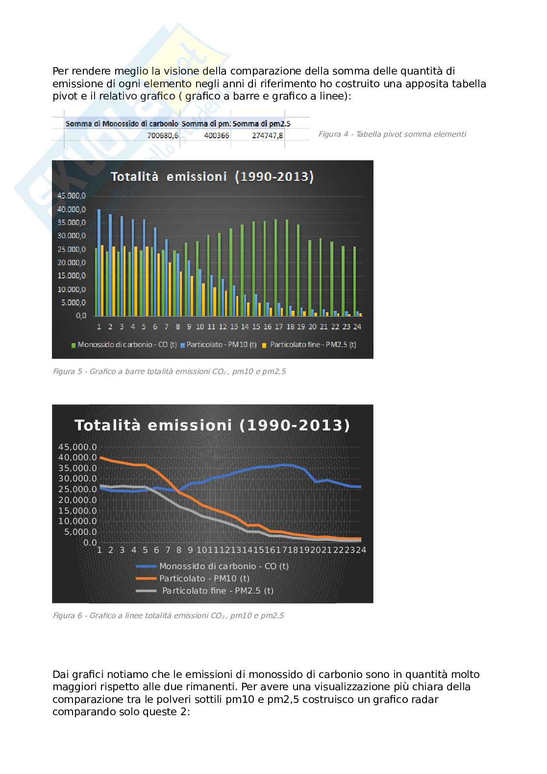 Tesina informatica sulla quantità di polveri sottili disperse nell'ambiente da attività di fornitura di energia elettrica, gas e aria condizionata Pag. 6
