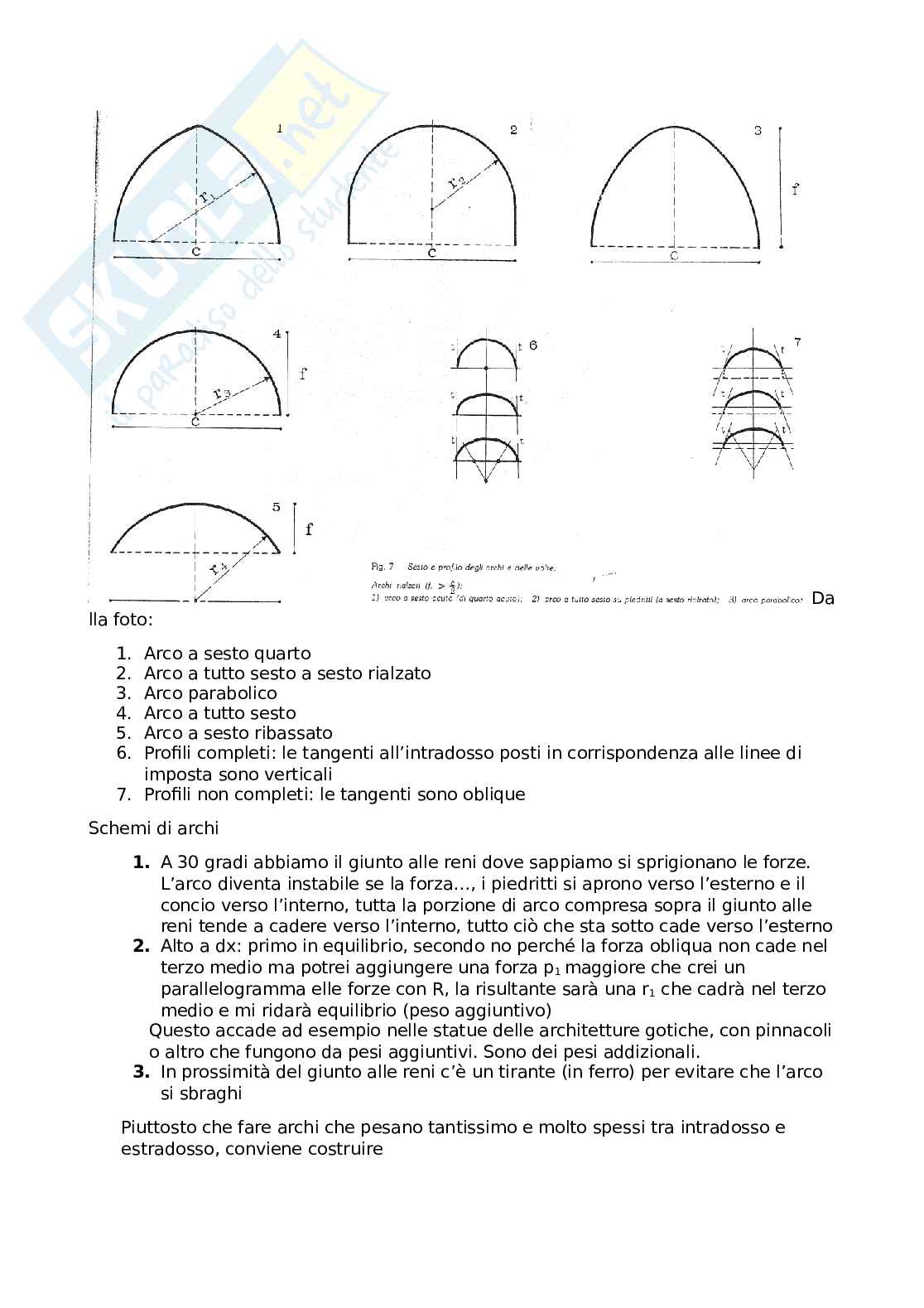 Archi e volte Pag. 2