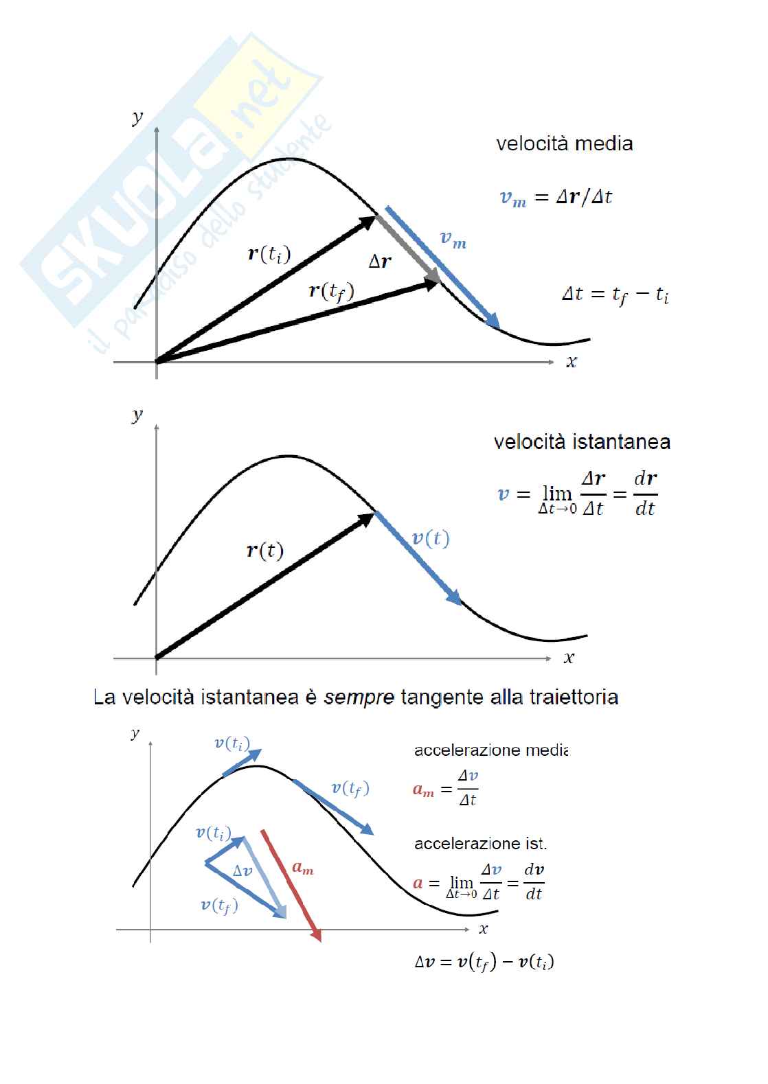 Fisica Pag. 6
