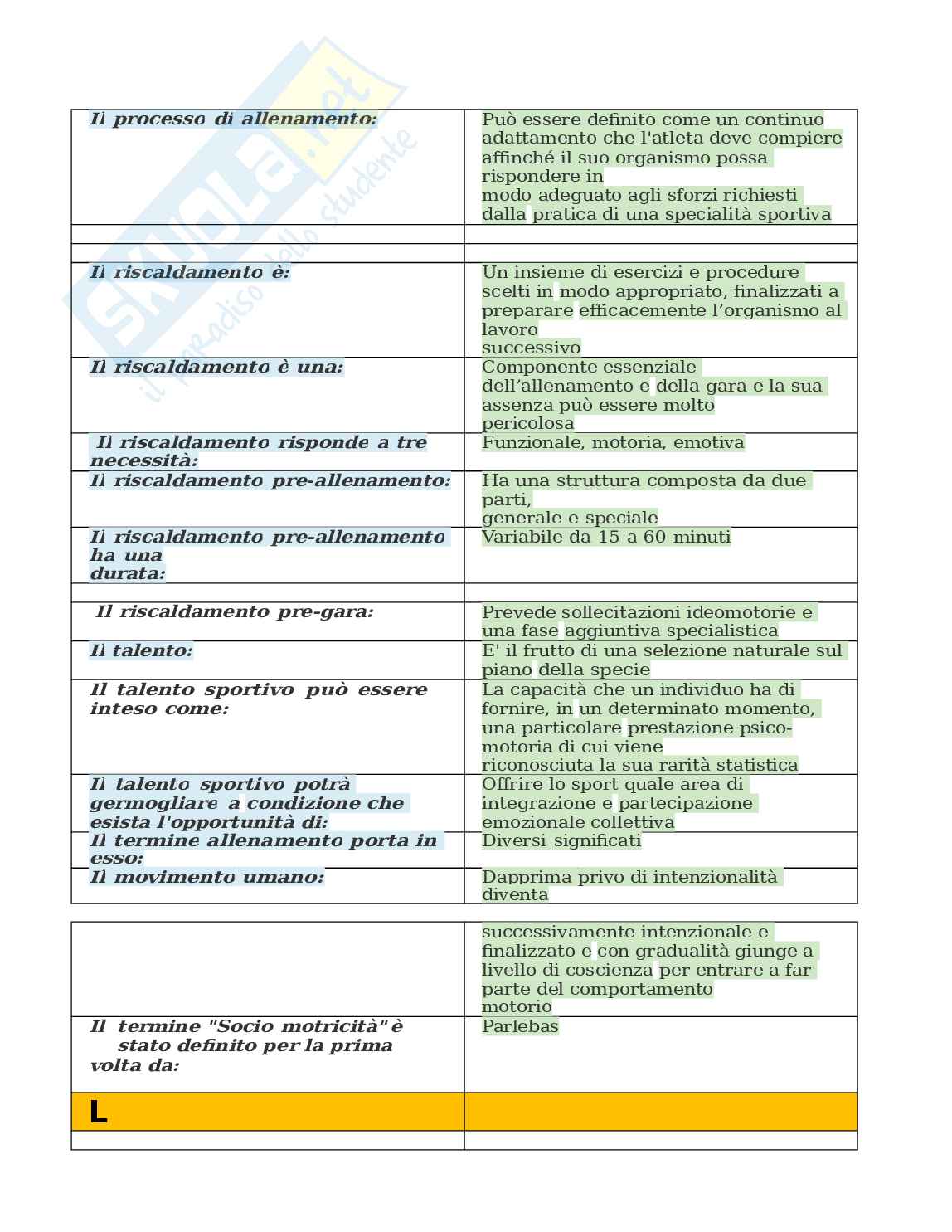 Paniere Teorie e metodologie dell'allenamento. Aggiornato e completo. In ordine Pag. 11