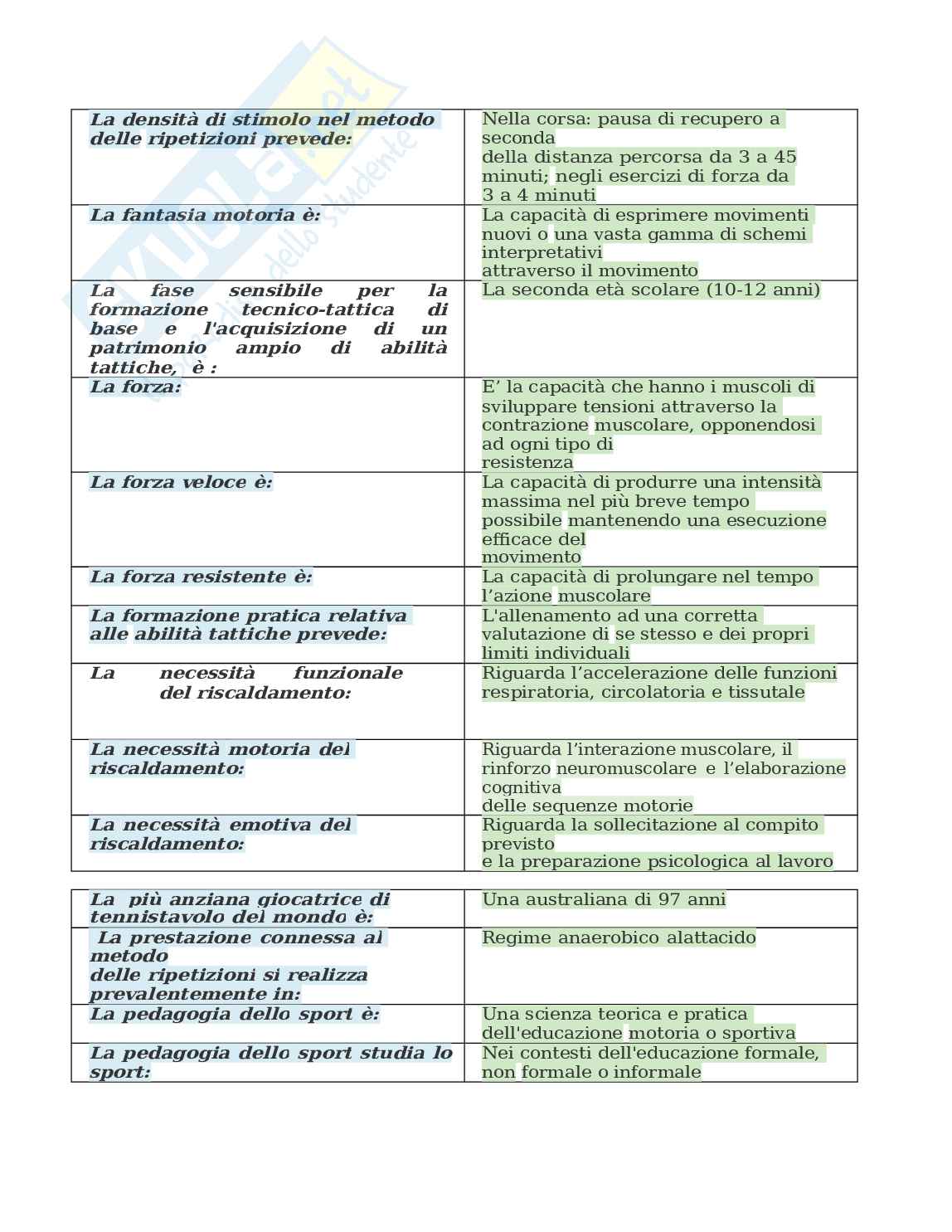Paniere Teorie e metodologie dell'allenamento. Aggiornato e completo. In ordine Pag. 16