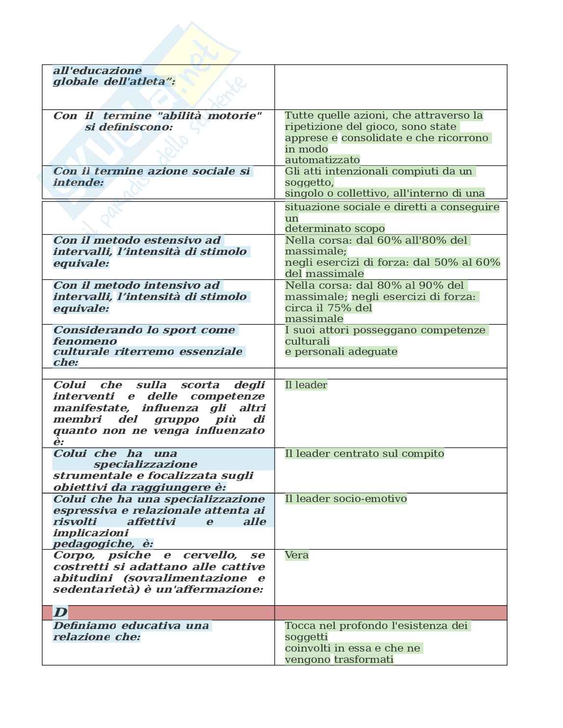 Paniere Teorie e metodologie dell'allenamento. Aggiornato e completo. In ordine Pag. 2