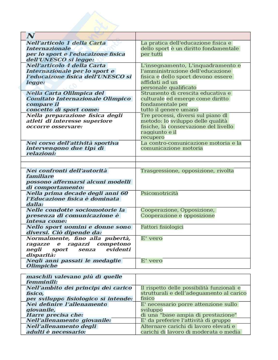 Paniere Teorie e metodologie dell'allenamento. Aggiornato e completo. In ordine Pag. 21