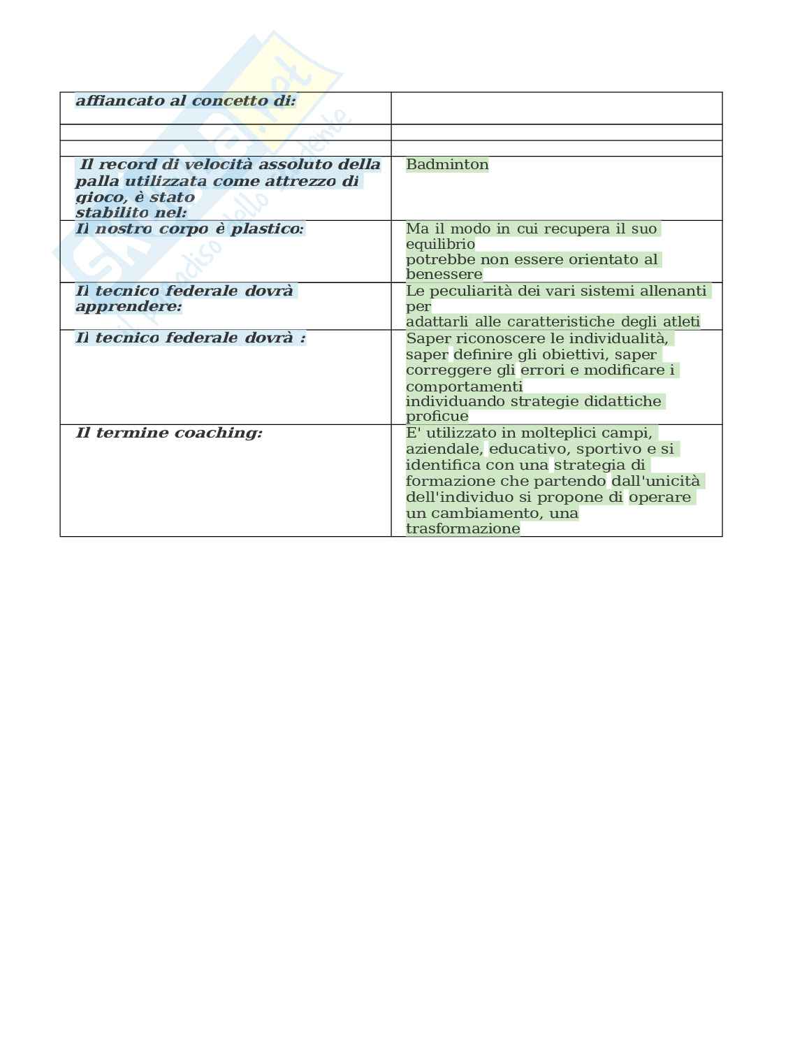 Paniere Teorie e metodologie dell'allenamento. Aggiornato e completo. In ordine Pag. 6
