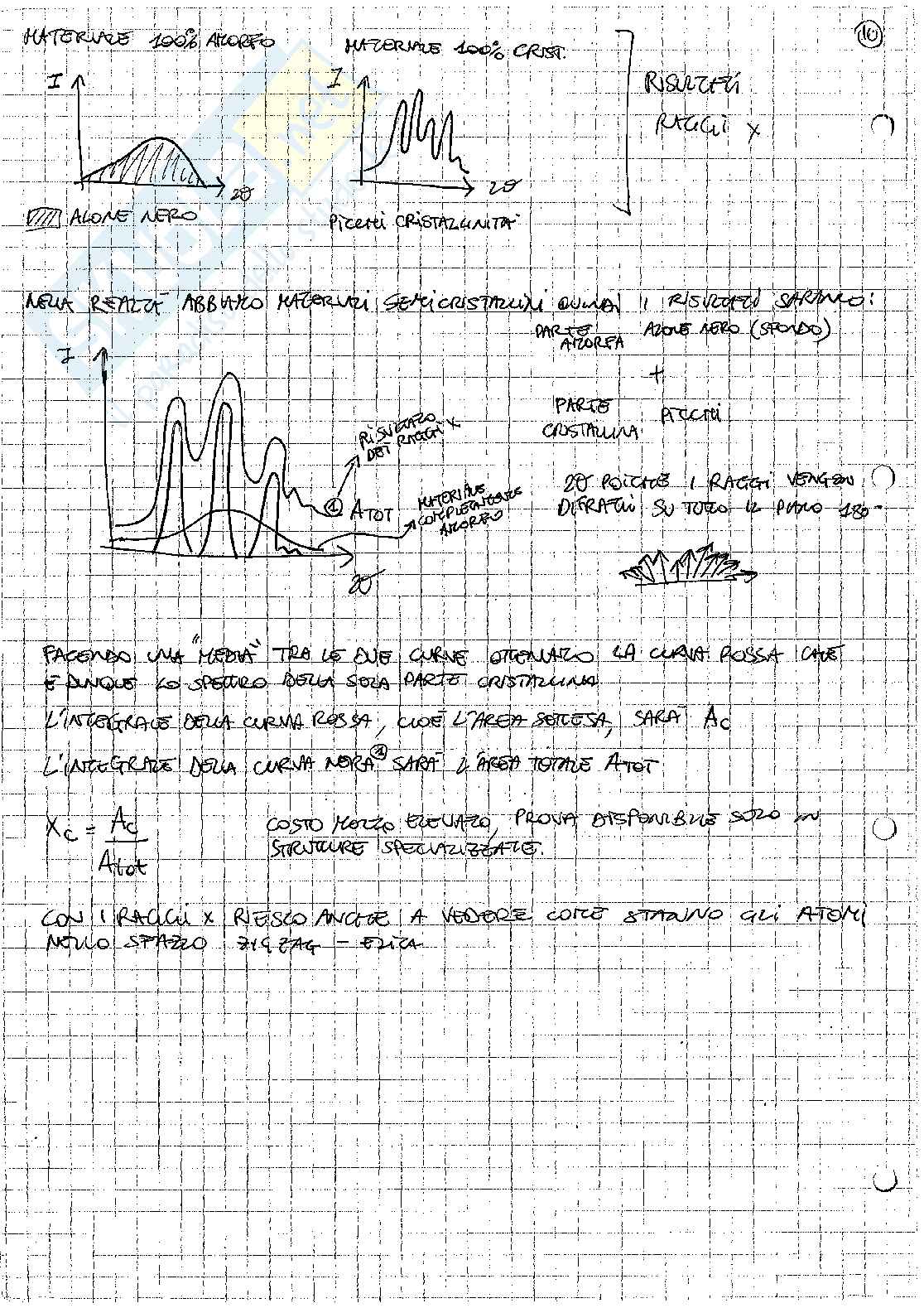 Polimeri e compositi Pag. 16