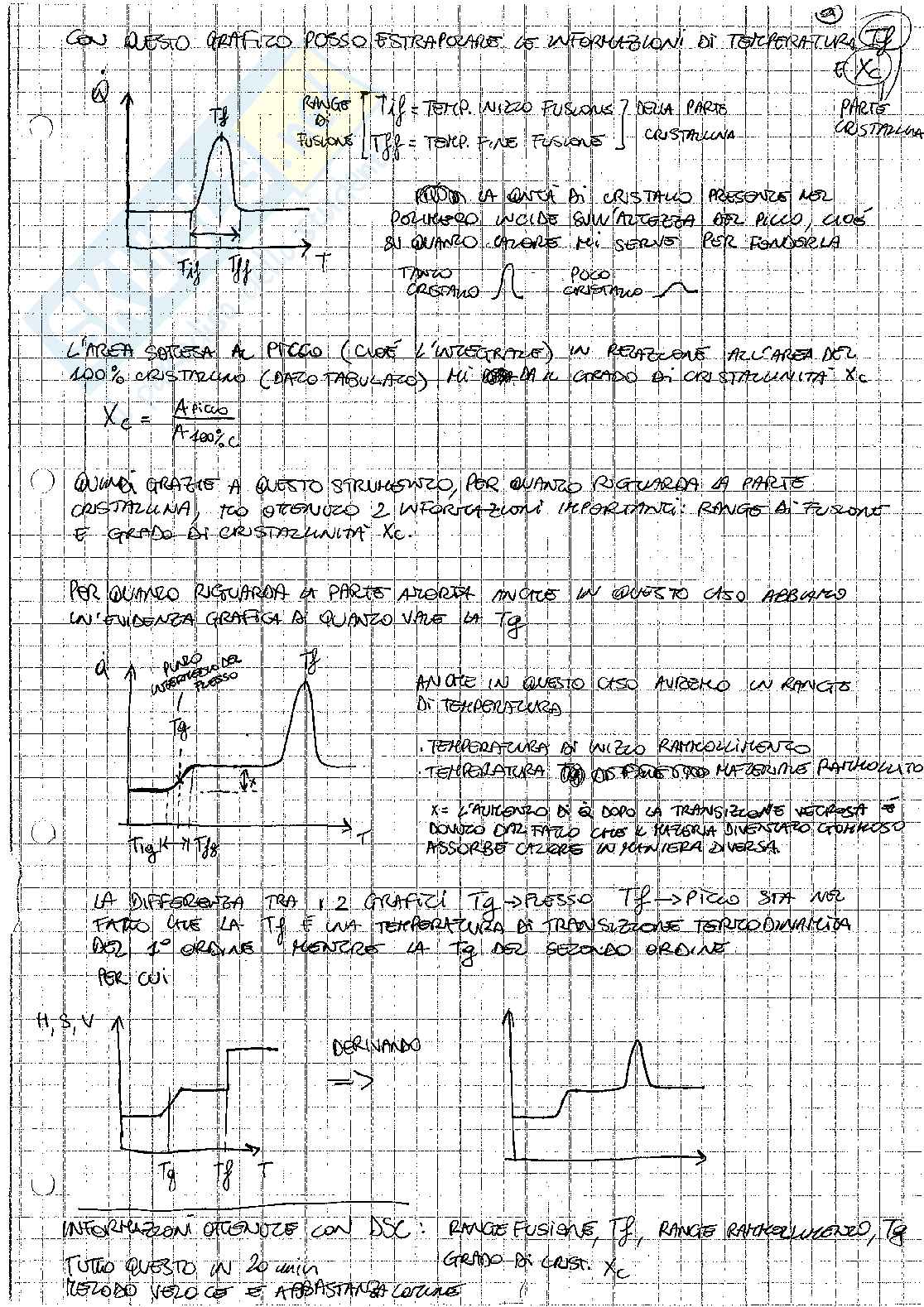 Polimeri e compositi Pag. 21