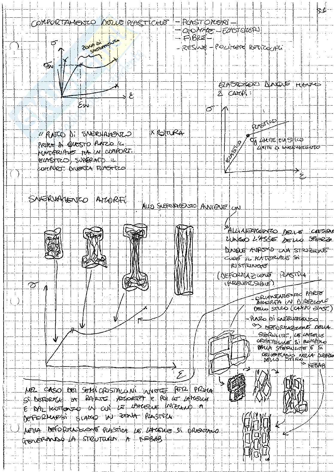 Polimeri e compositi Pag. 31