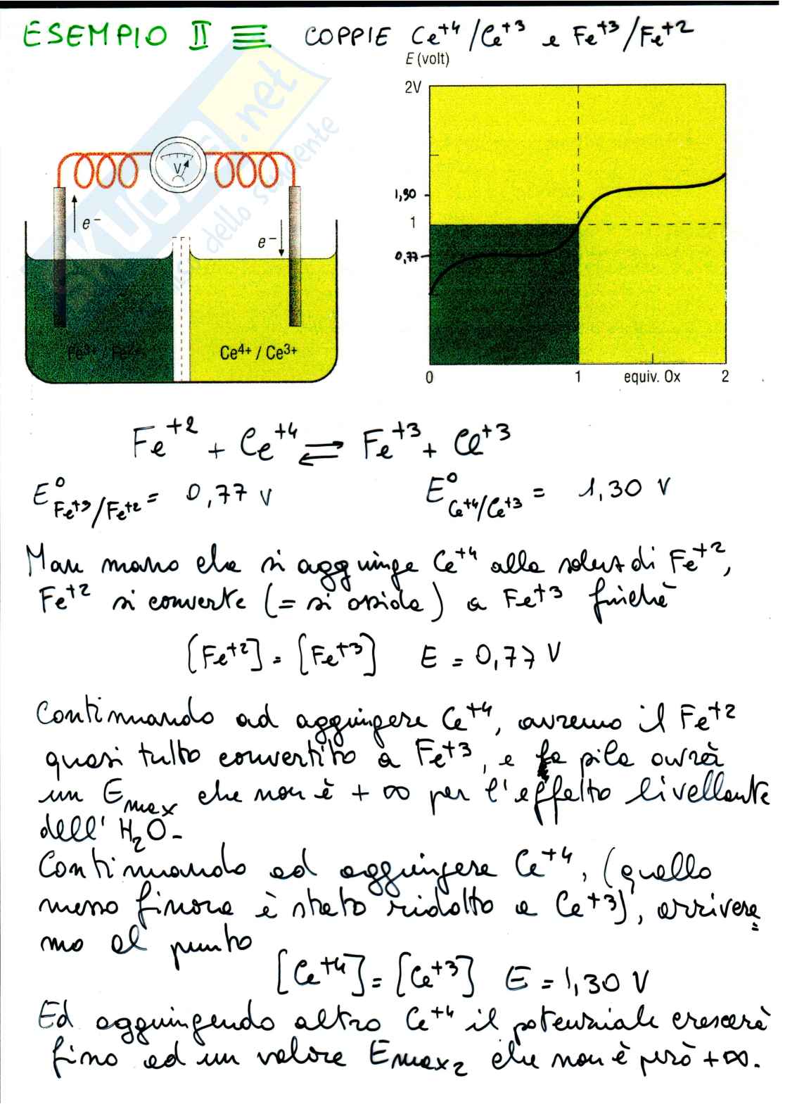 Equilibri di ossido-riduzione  Pag. 6