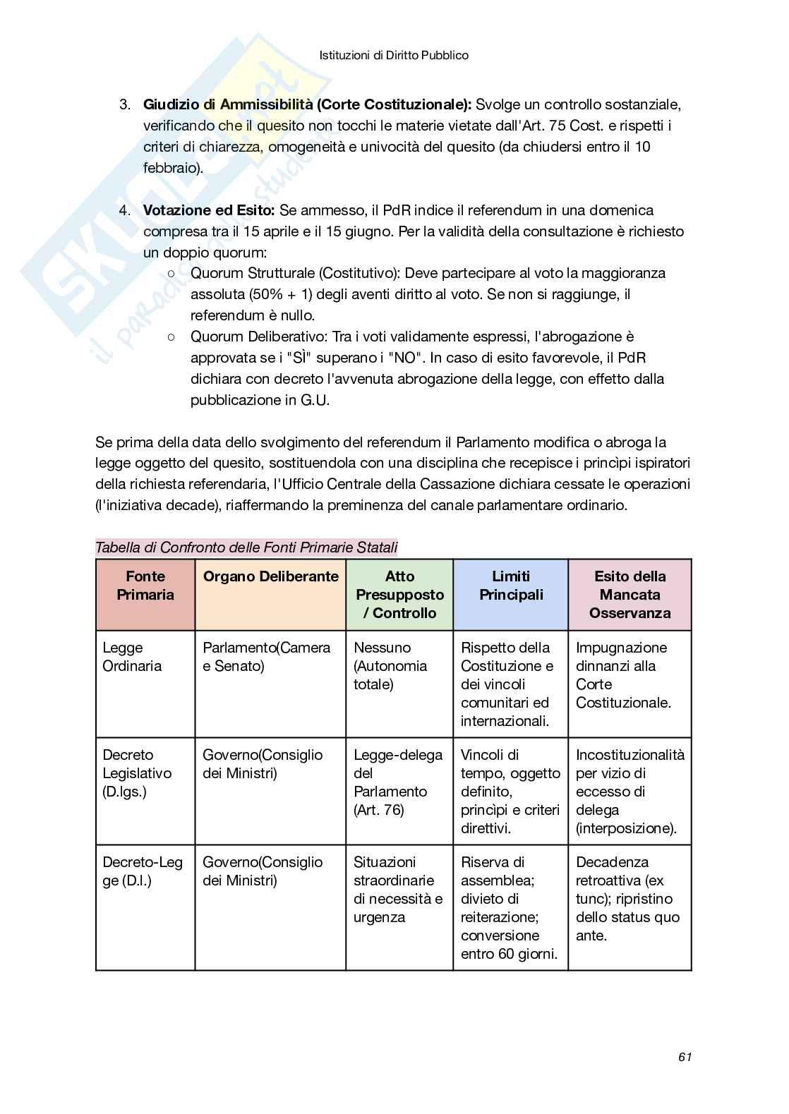 Riassunto esame Istituzioni di diritto pubblico, Prof. Macchia Marco, libro consigliato Diritto Pubblico (XXI Edizione), Bin, Pitruzzella Pag. 61