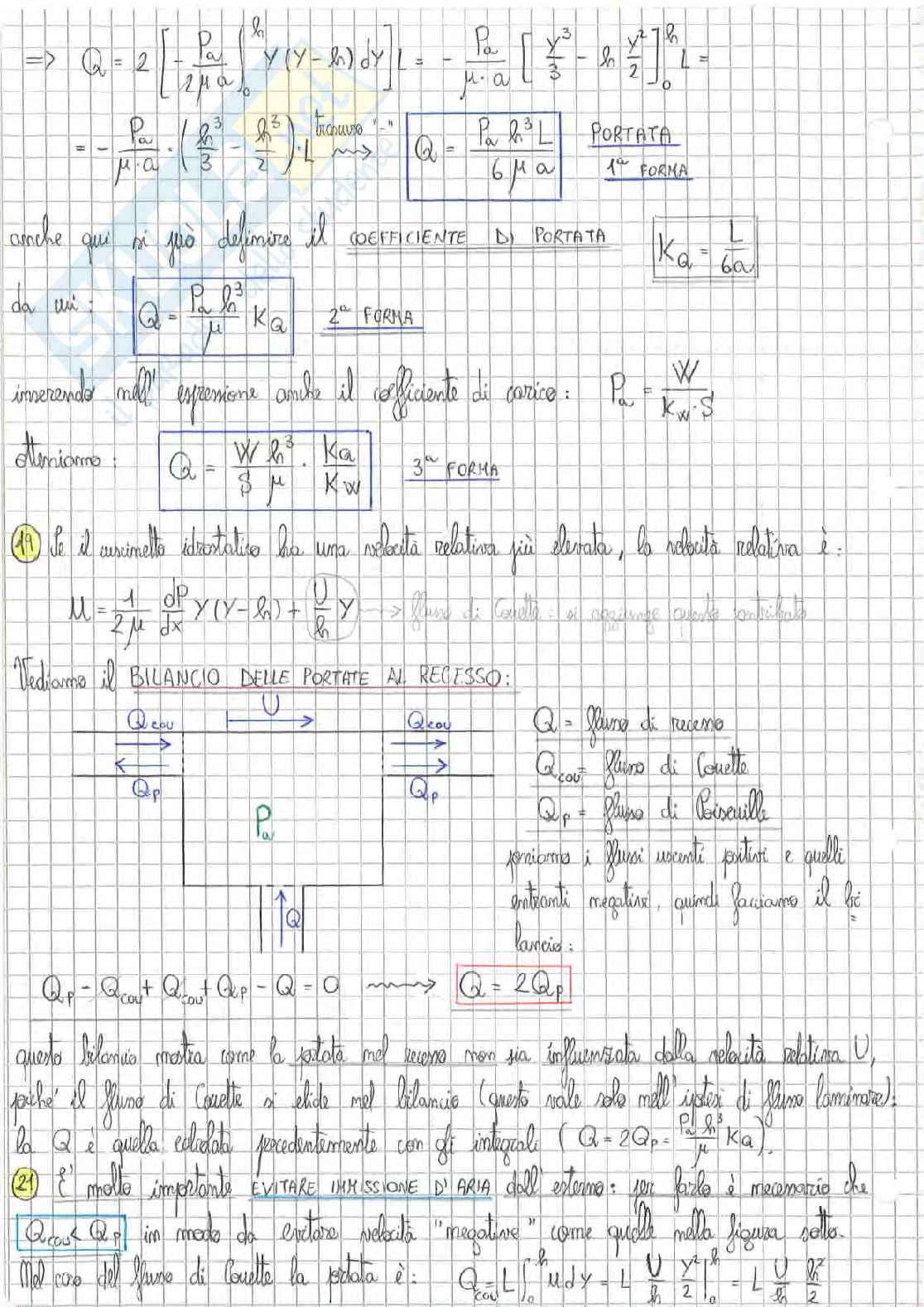 Engineering tribology  Pag. 71
