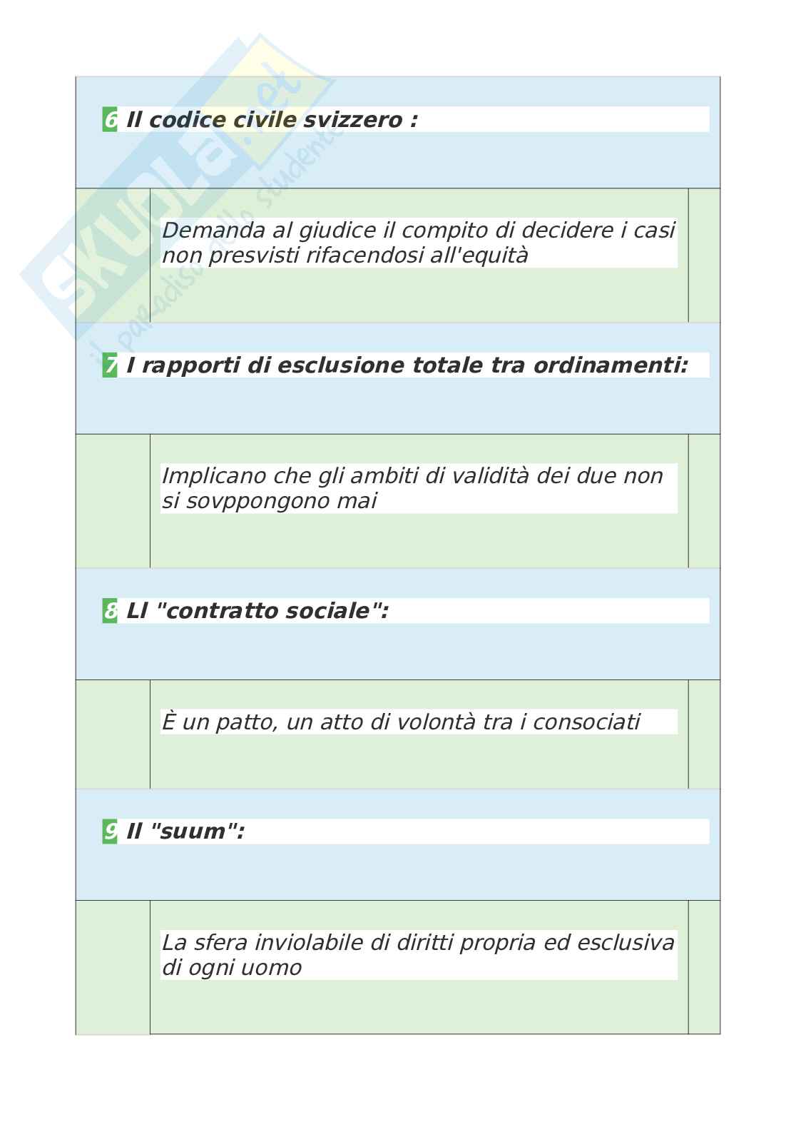 Tutte le 720 domande e risposte di Filosofia del diritto - 121 Pagine - Anno Accademico 2024 Pag. 26