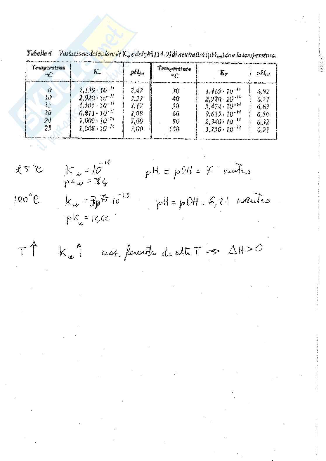 Schemi e formulario di Chimica Pag. 16