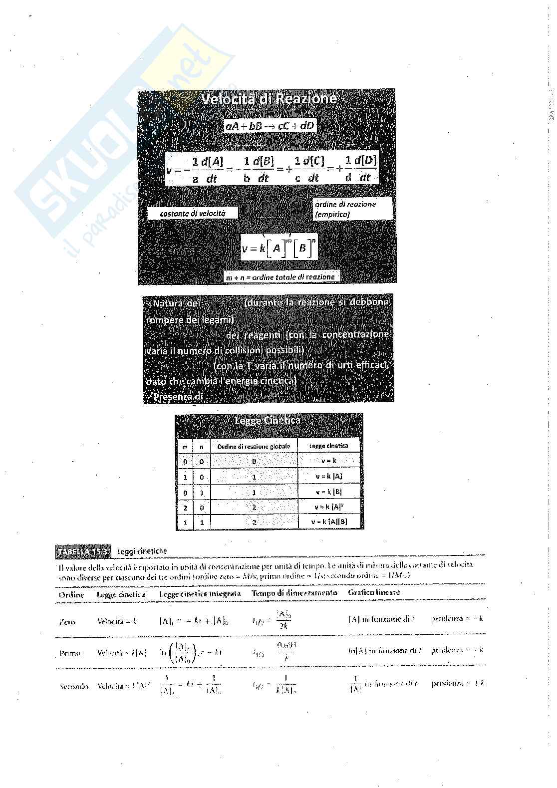 Schemi e formulario di Chimica Pag. 21