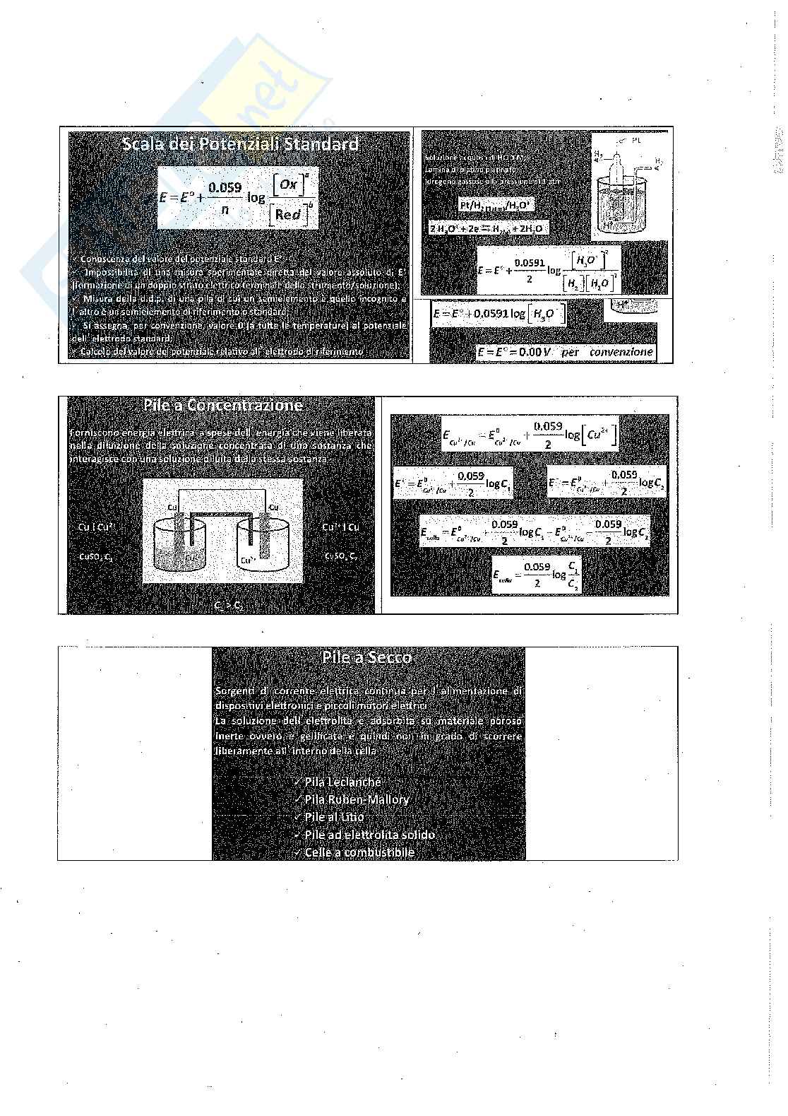 Schemi e formulario di Chimica Pag. 6