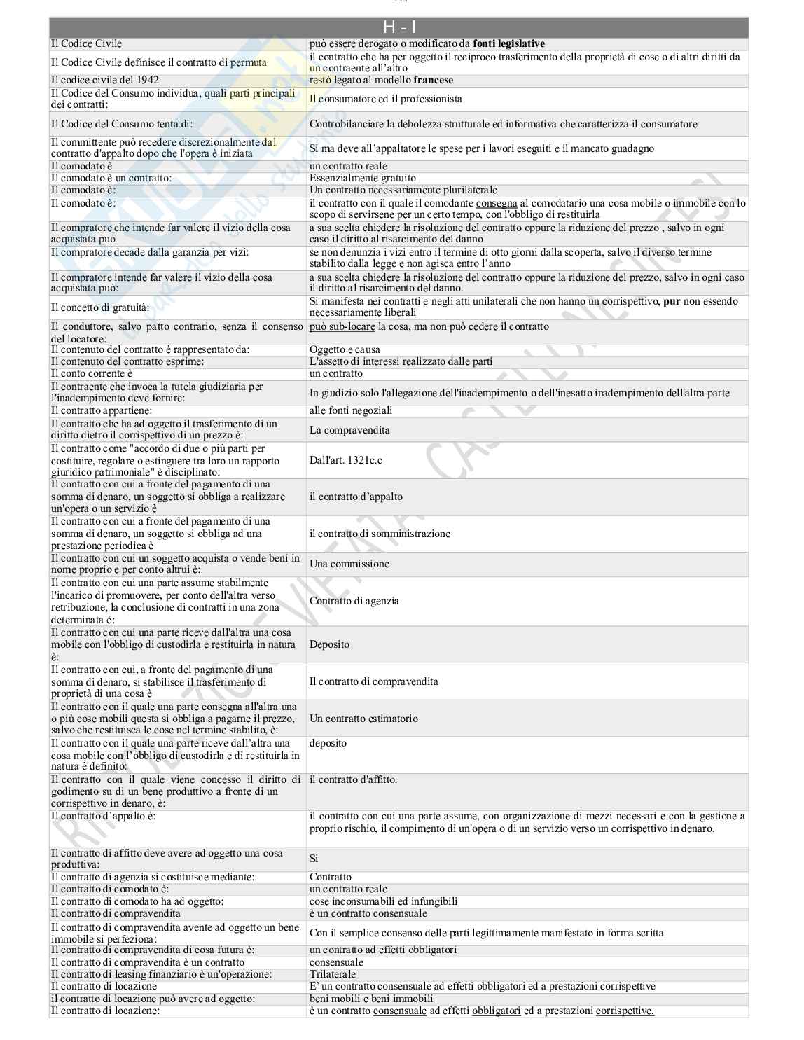 Istituzioni di diritto privato   Pag. 11