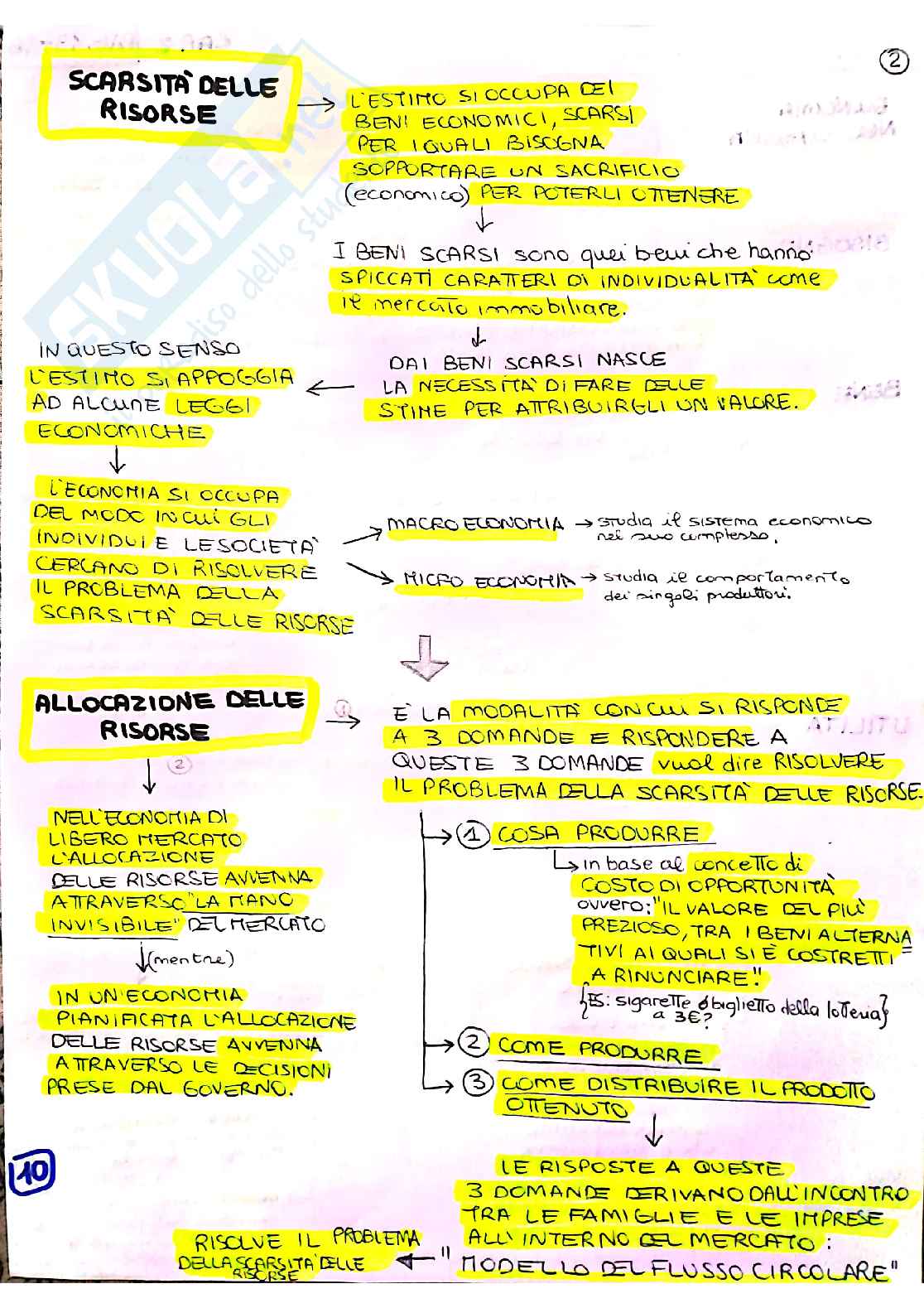 Riassunti schematici di Estimo Pag. 11