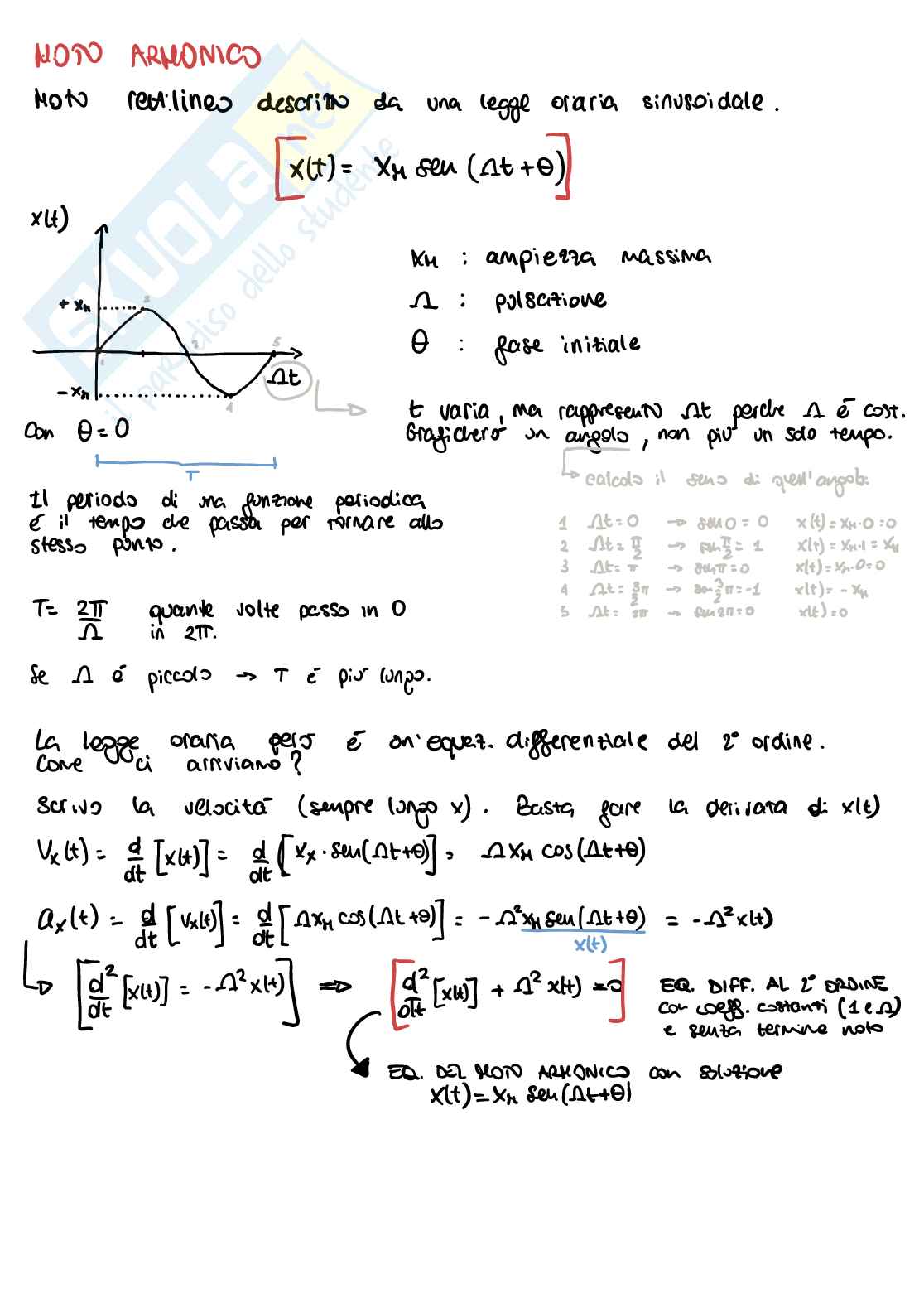 Appunti di Fisica generale - cinematica Pag. 16
