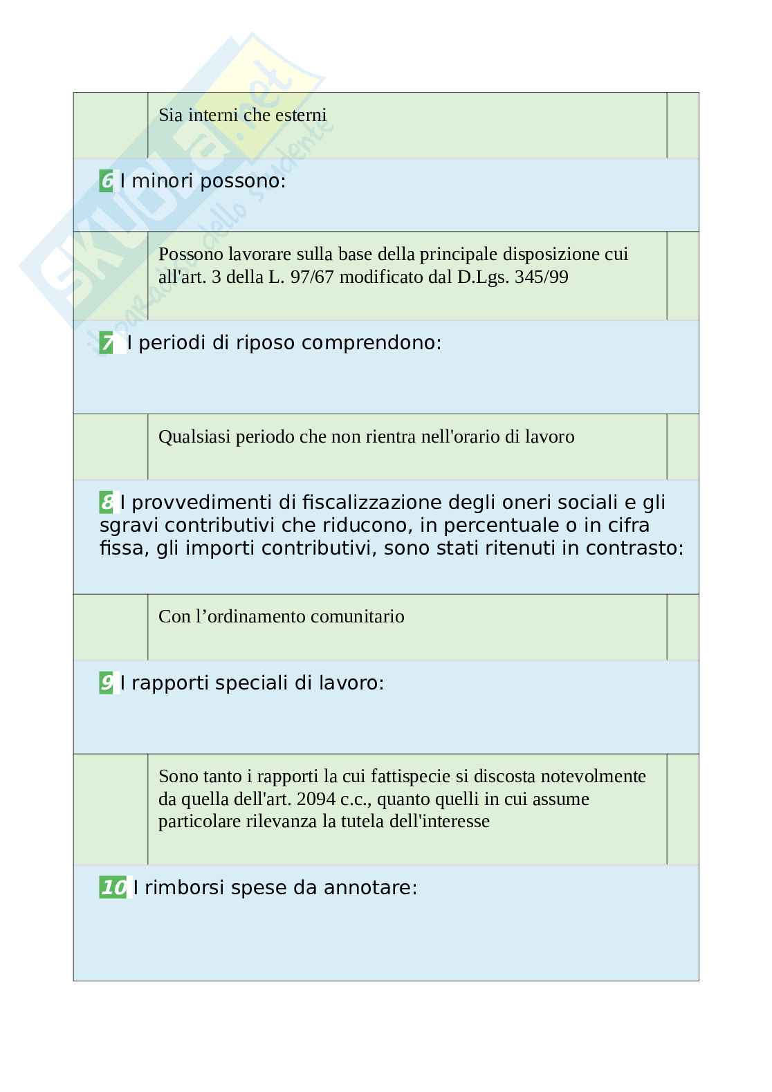 Tutte le 600 domande e risposte esame di Diritto del lavoro - 150 Pagine - Aggiornate a Novembre 2022 Pag. 16