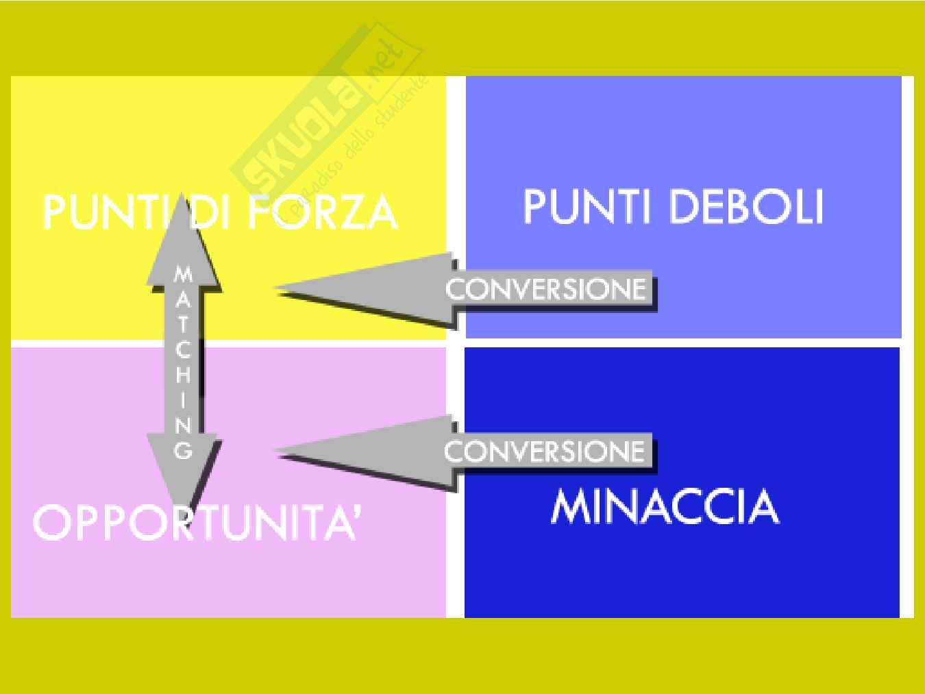 SWOT Analysis Pag. 11
