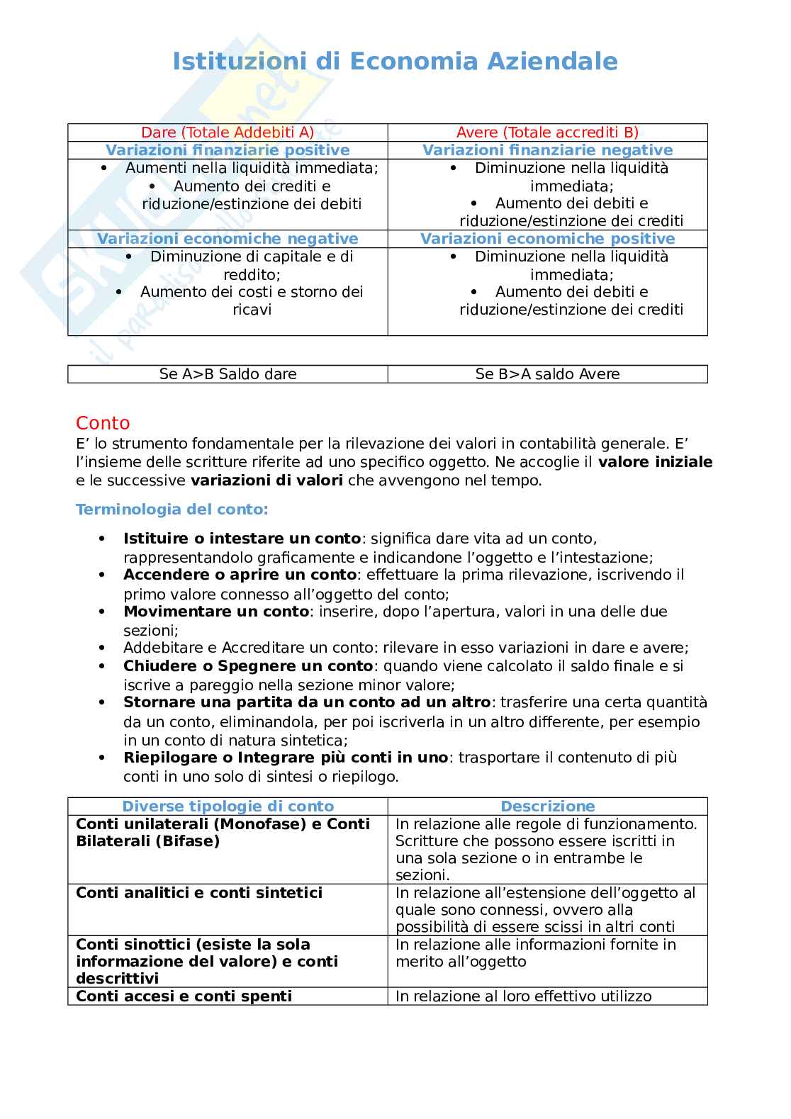 Economia aziendale Pag. 31