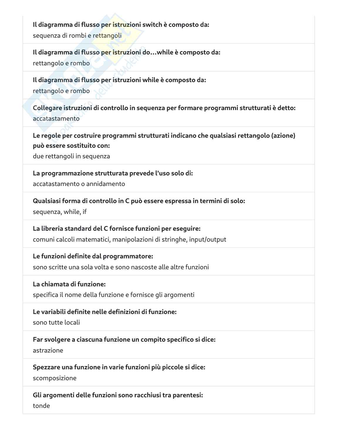 Tutte le domande/risposte dell'esame di Programmazione 1 Pag. 16