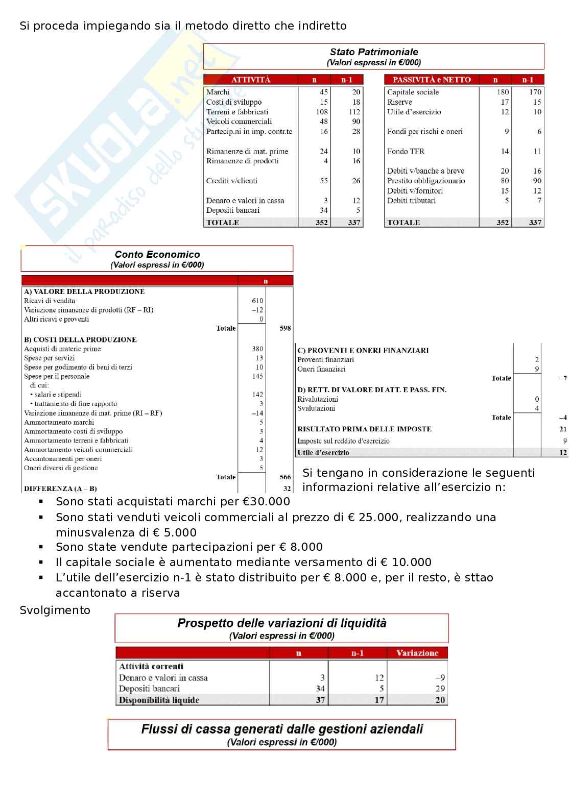 Riassunto esame Analisi finanziaria e piani aziendali, Prof. Paolucci Guido, libro consigliato Analisi di bilancio e finanziaria. Logica, finalità e modalità applicative, Guido Paolucci Pag. 46
