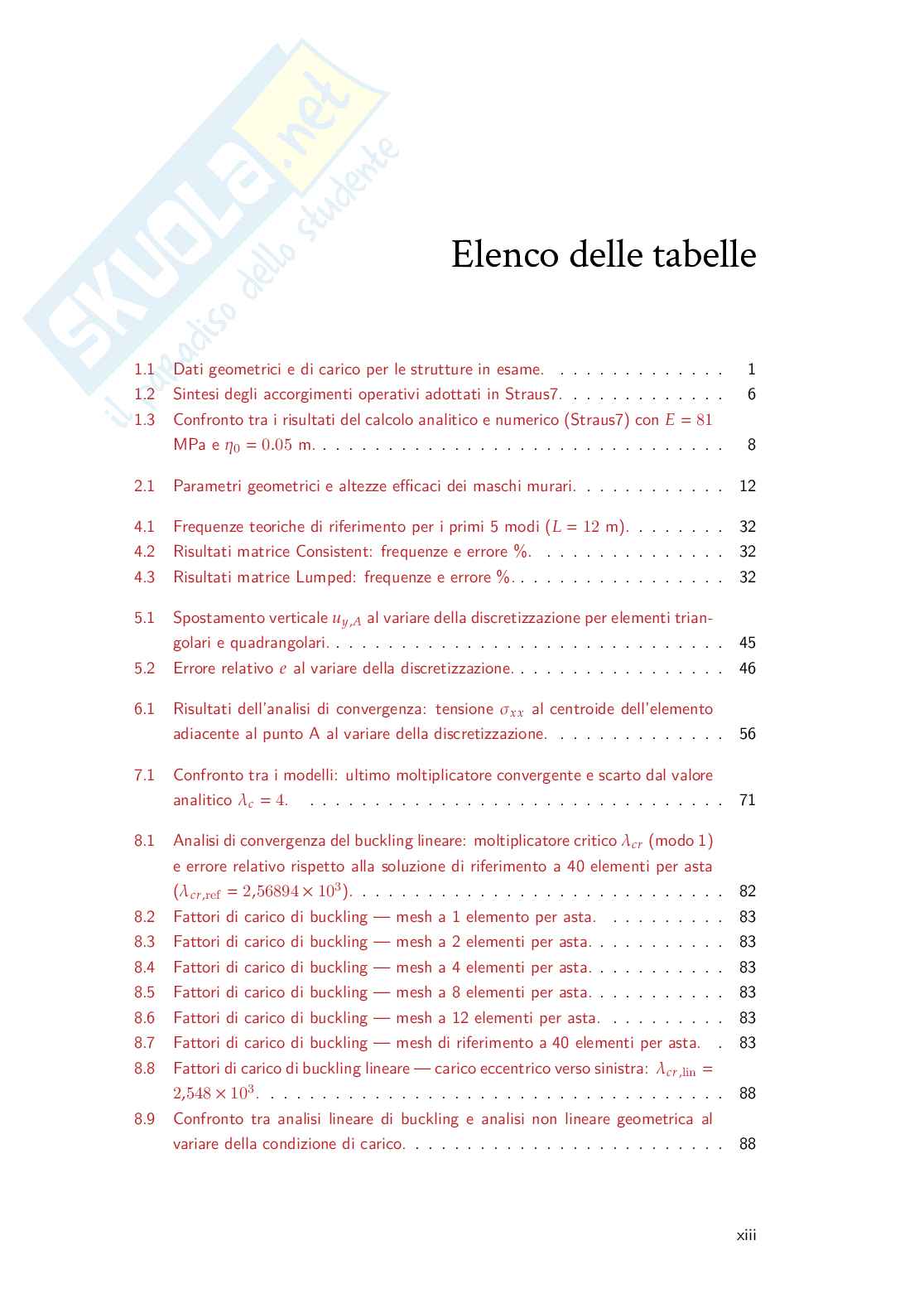 Elaborato di calcolo automatico delle strutture (Straus7) Pag. 16