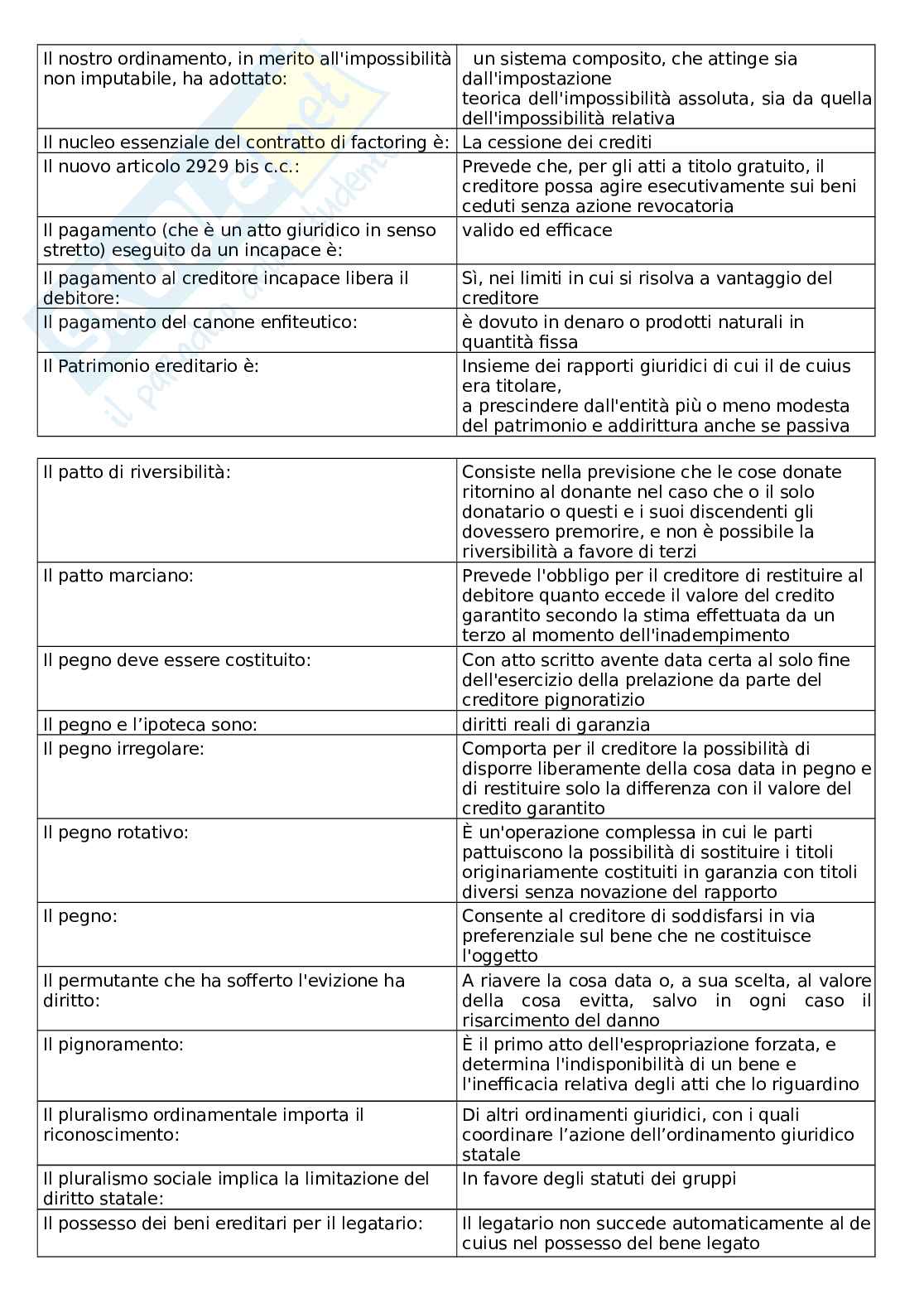 Paniere esame Diritto privato Pag. 11