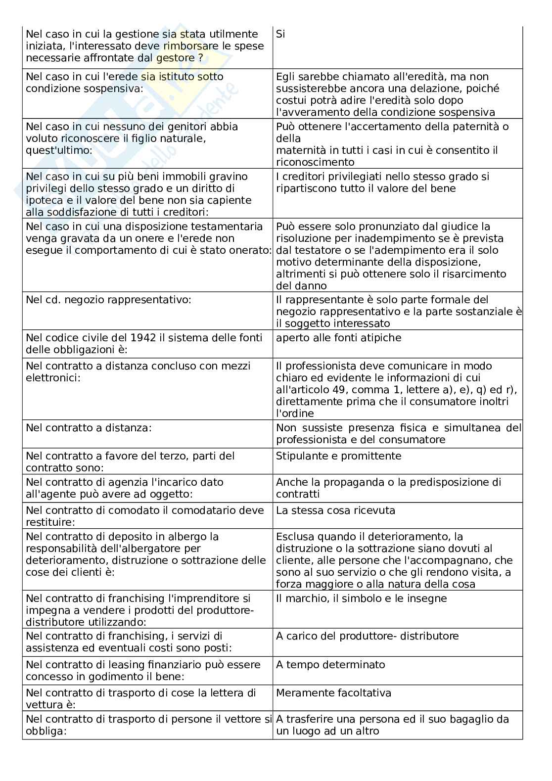 Paniere esame Diritto privato Pag. 31