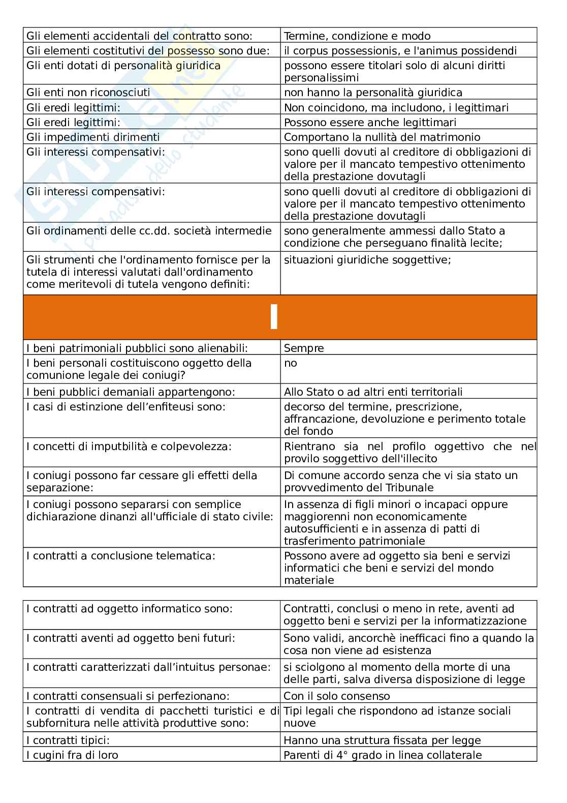 Paniere esame Diritto privato Pag. 6