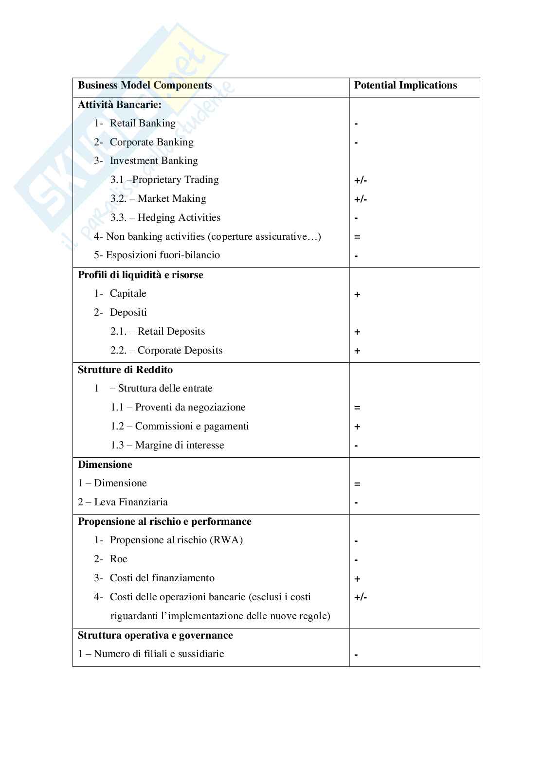 Effetti della regolamentazione sui modelli di business delle banche Pag. 26