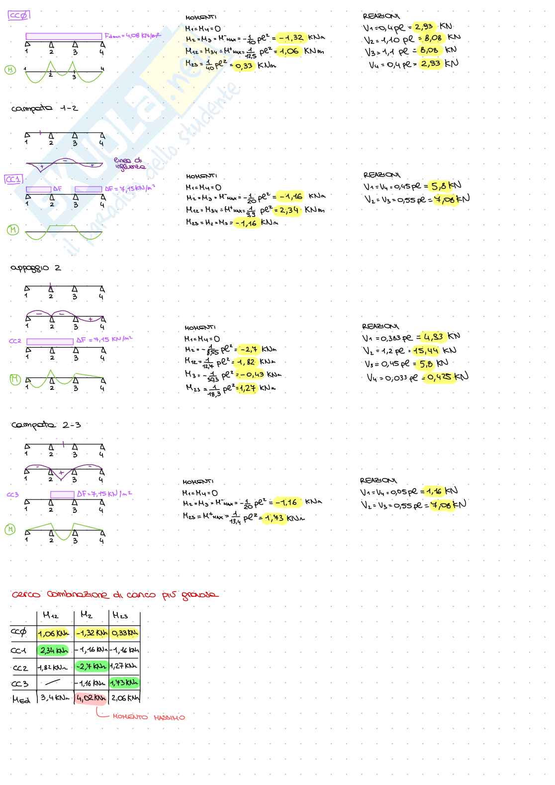 Prove d'esame Tecnica delle costruzioni - parte 1 Pag. 2
