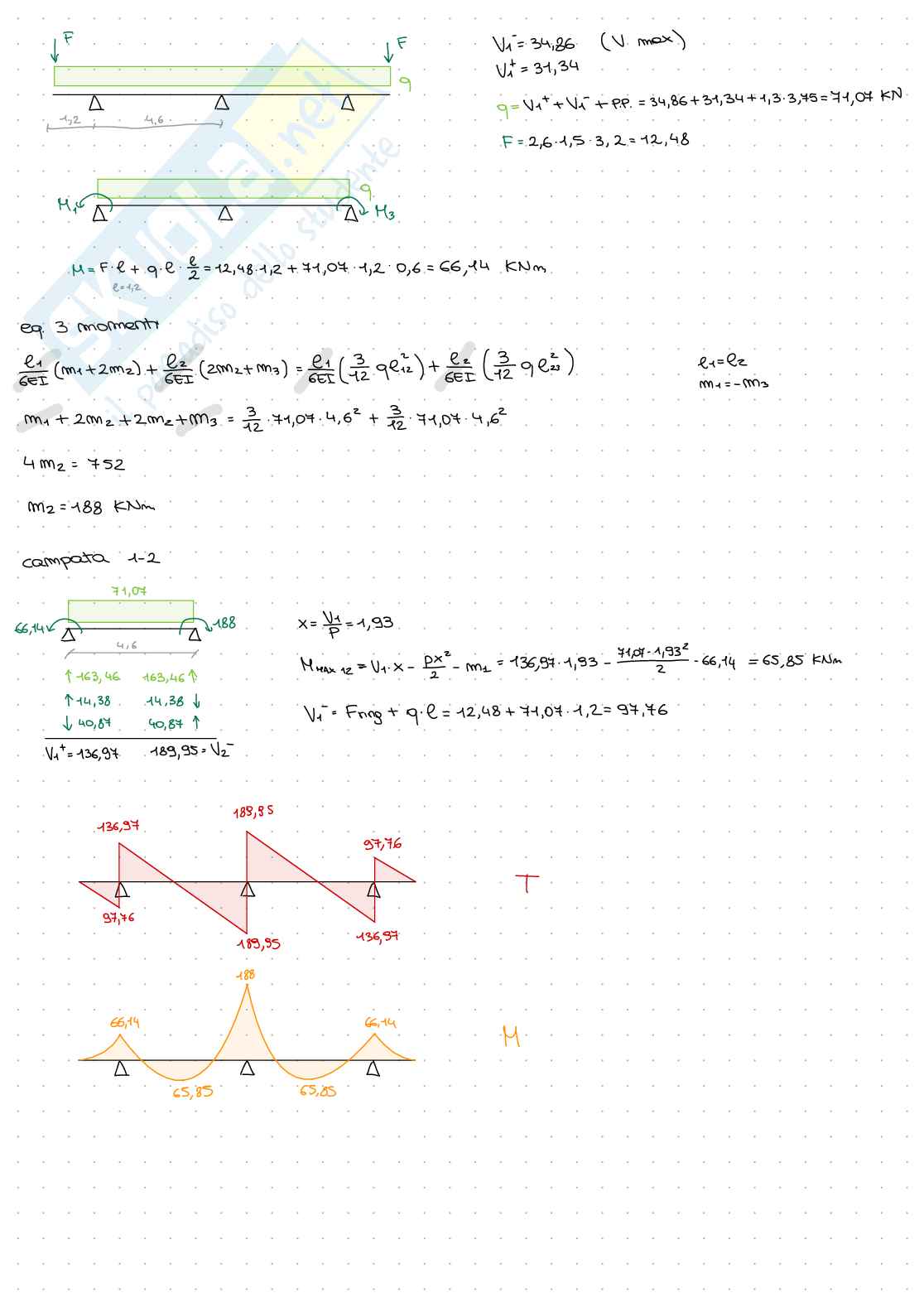 Prove d'esame Tecnica delle costruzioni - parte 1 Pag. 51