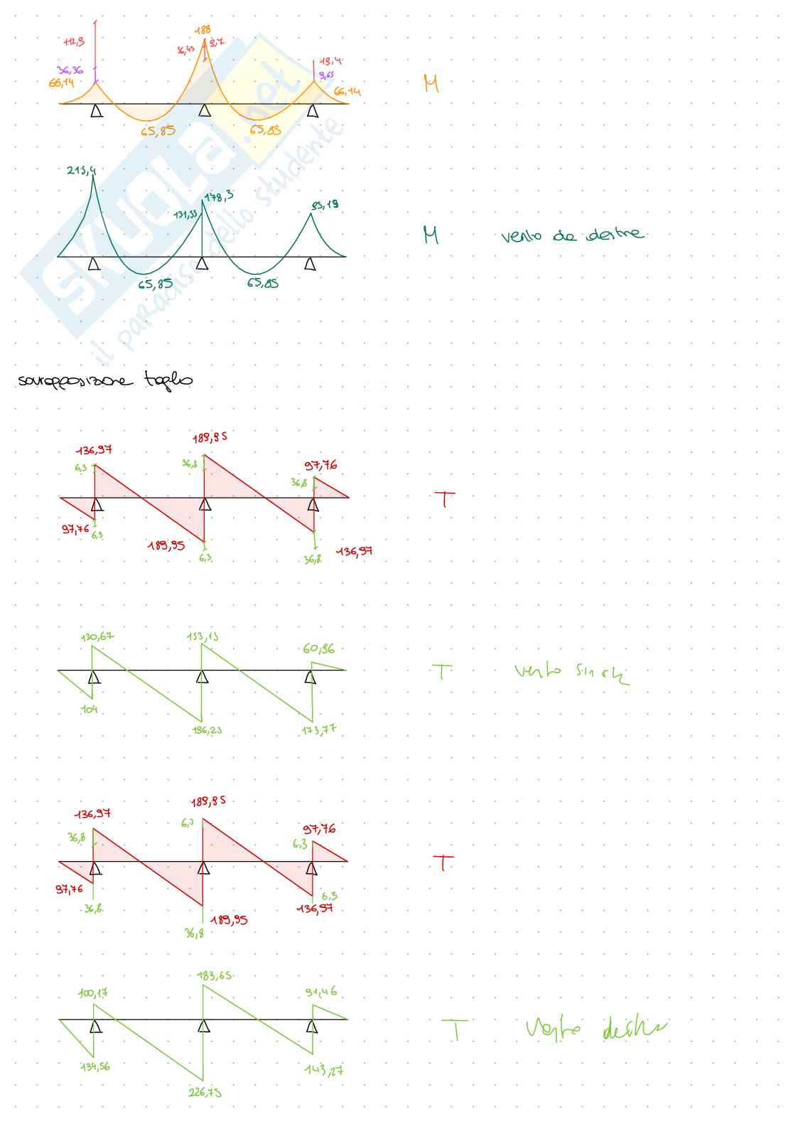 Prove d'esame Tecnica delle costruzioni - parte 1 Pag. 56