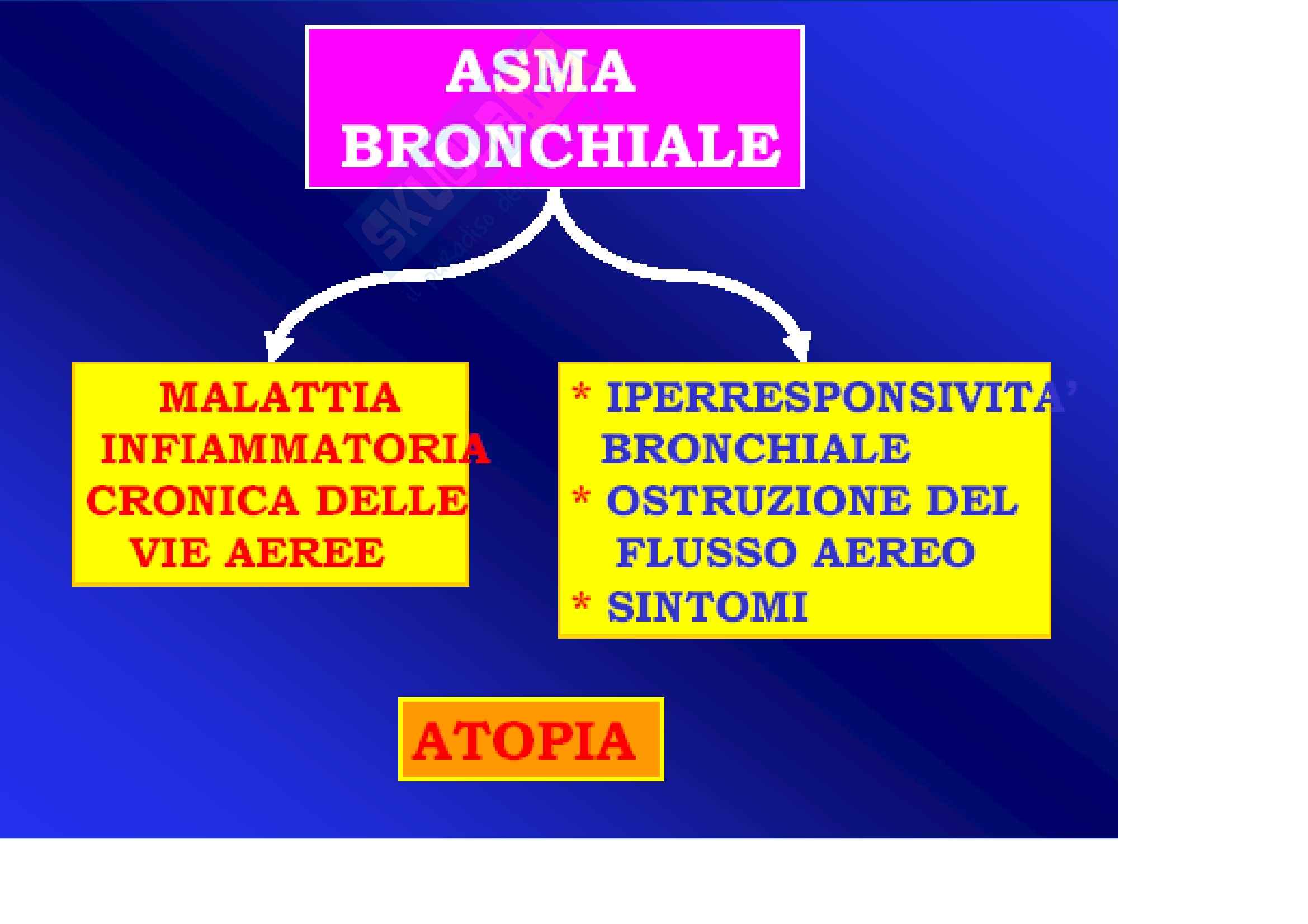 Anestesia - i farmaci d'emergenza Pag. 36