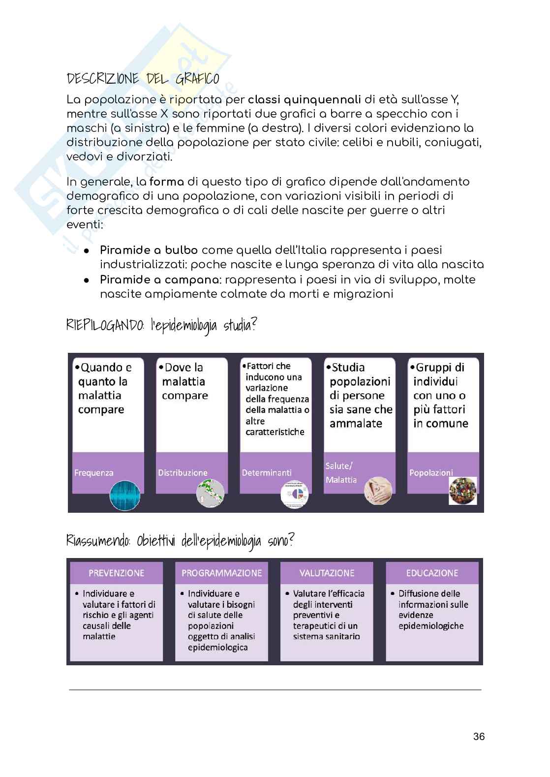 Igiene generale e applicata - 2023/2024 Pag. 36