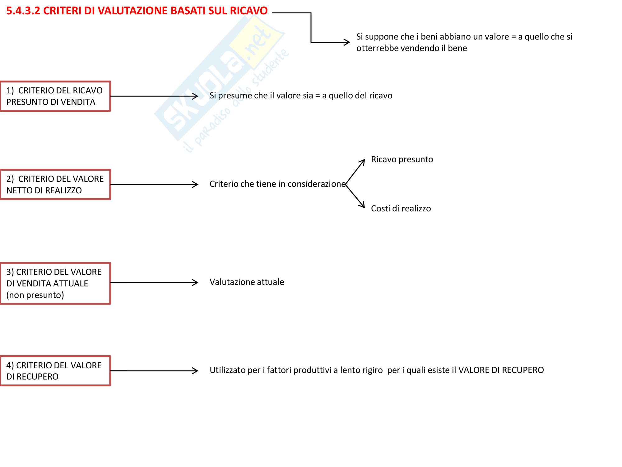 Economia Aziendale Pag. 51