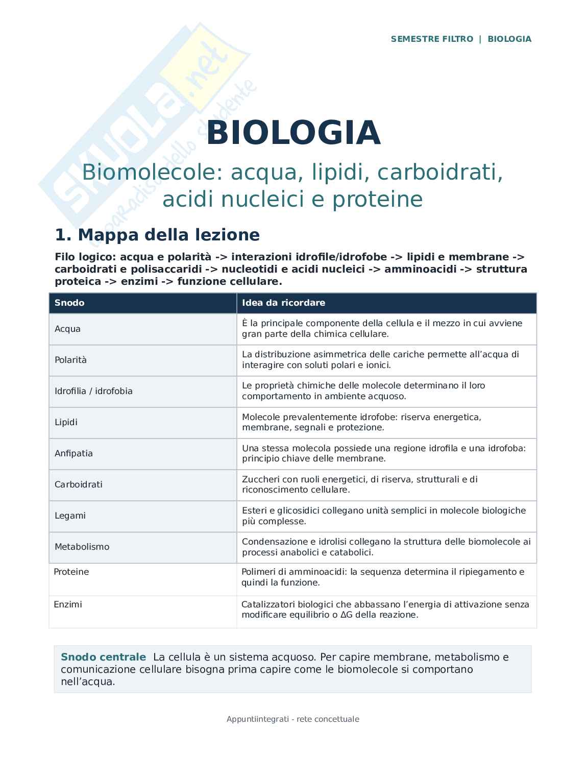 Biologia - Unita 1 Pag. 1