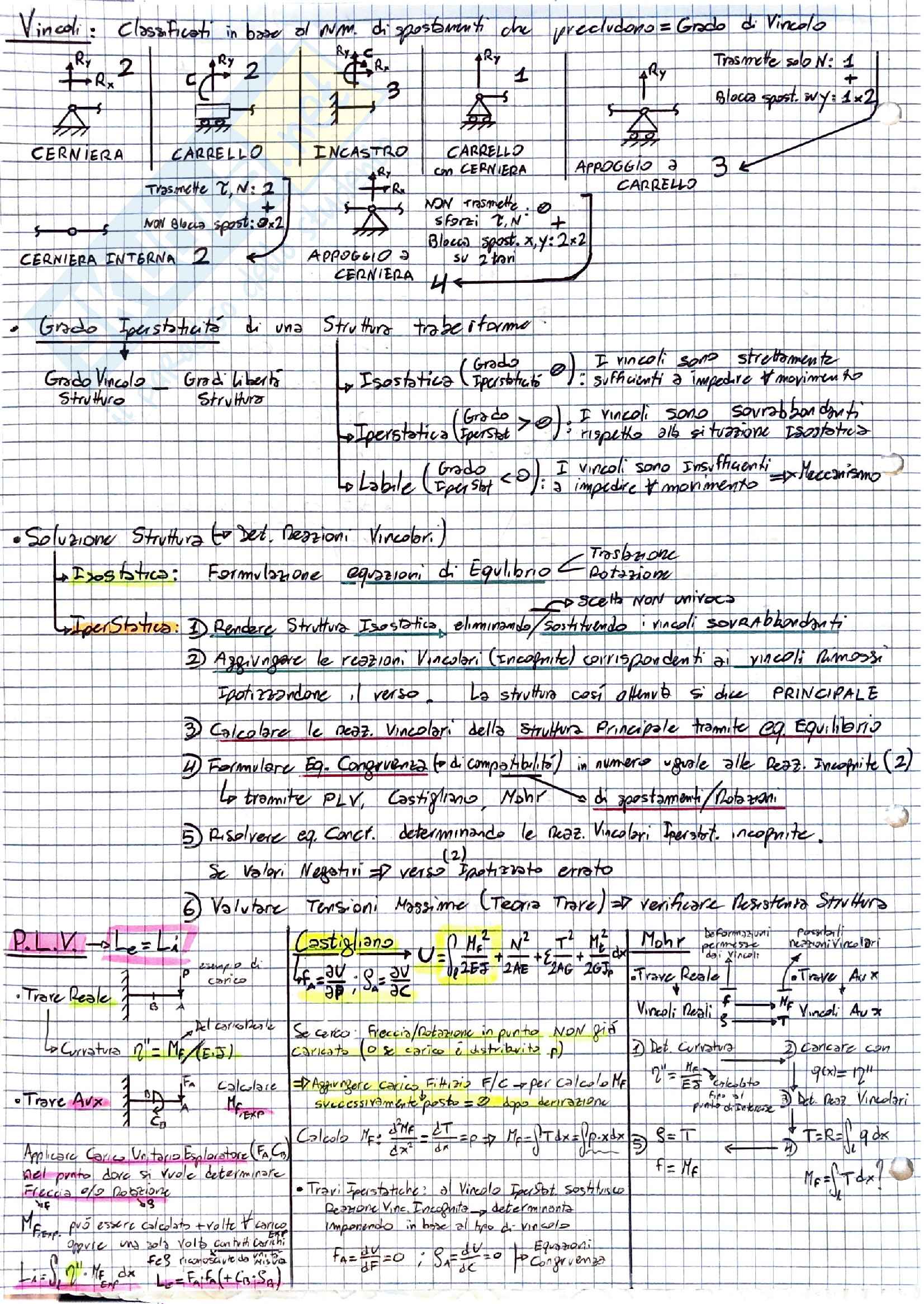 Costruzione di macchine Pag. 2