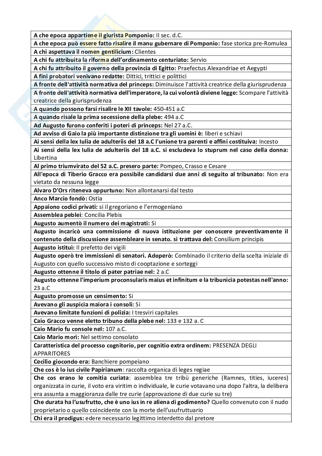 Diritto romano Pag. 2