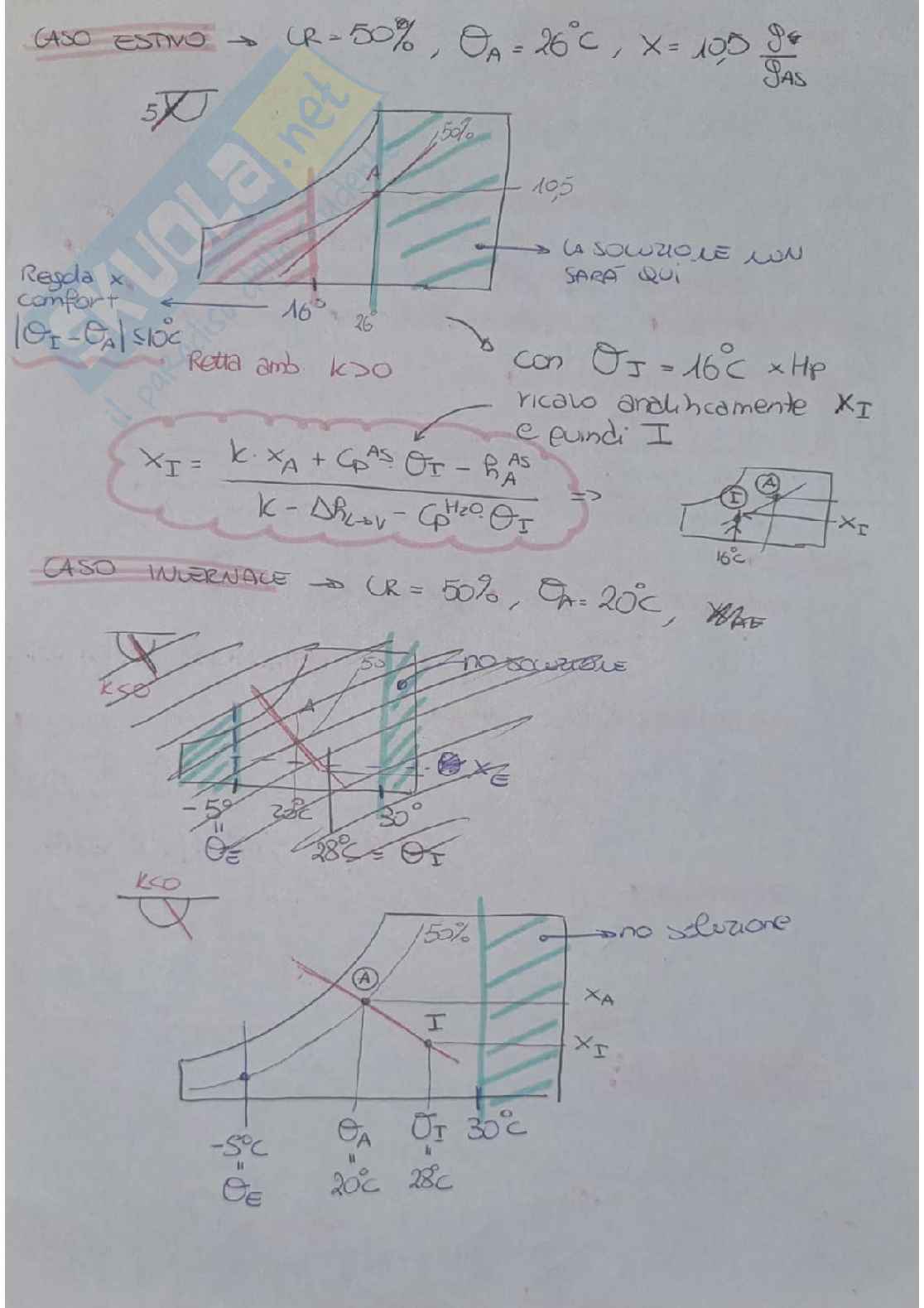 Appunti per l'esame di Complementi di fisica dell'edificio - Risposte alle domande Pag. 6
