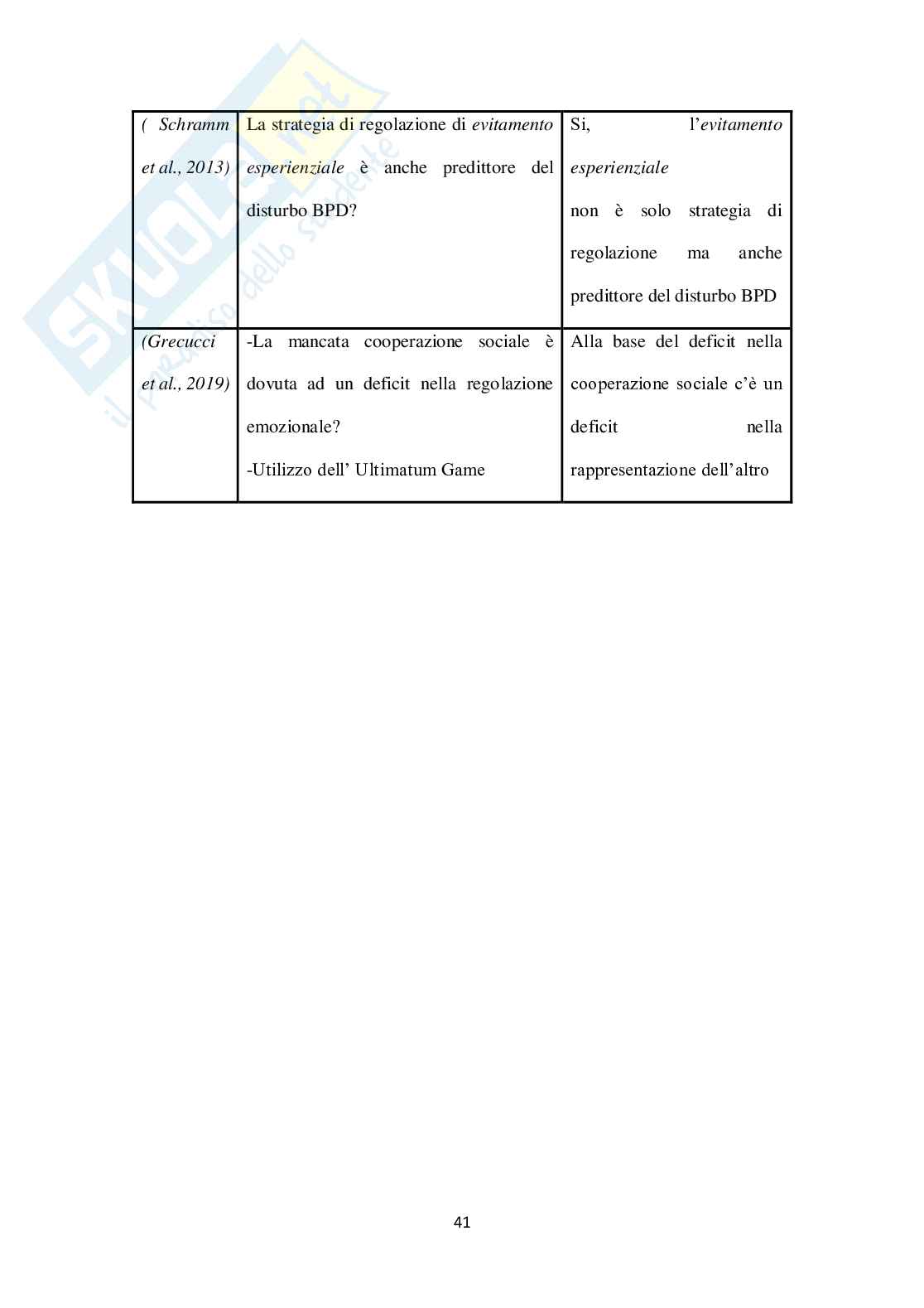 Colpa e vergogna nei pazienti con disturbo borderline di personalità Pag. 41