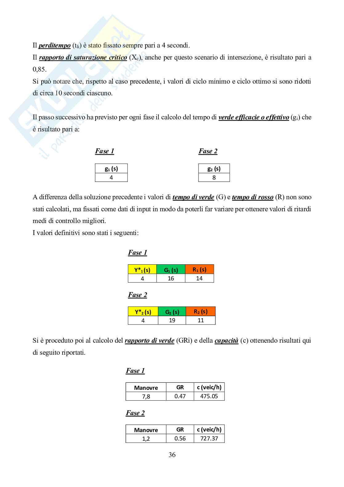 Riqualificazione funzionale di un’intersezione esistente Pag. 36
