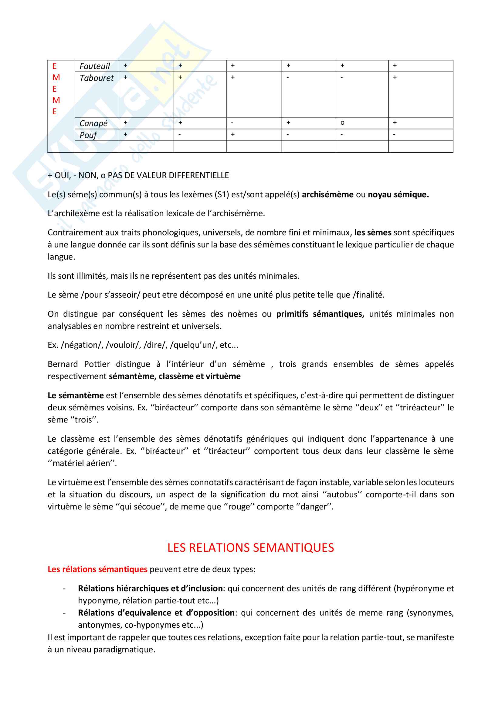 Appunti di Lingua francese II Pag. 26