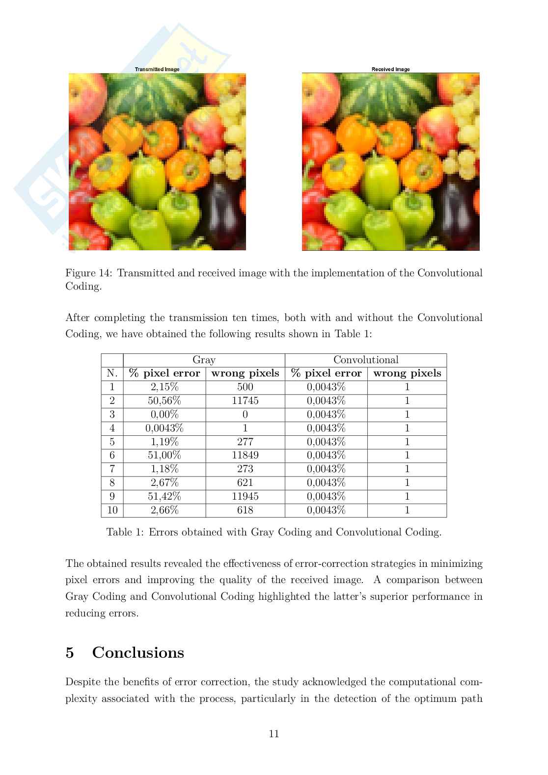 Report esame Techniques and systems for digital signal communications, AA 2023/2024  Pag. 11