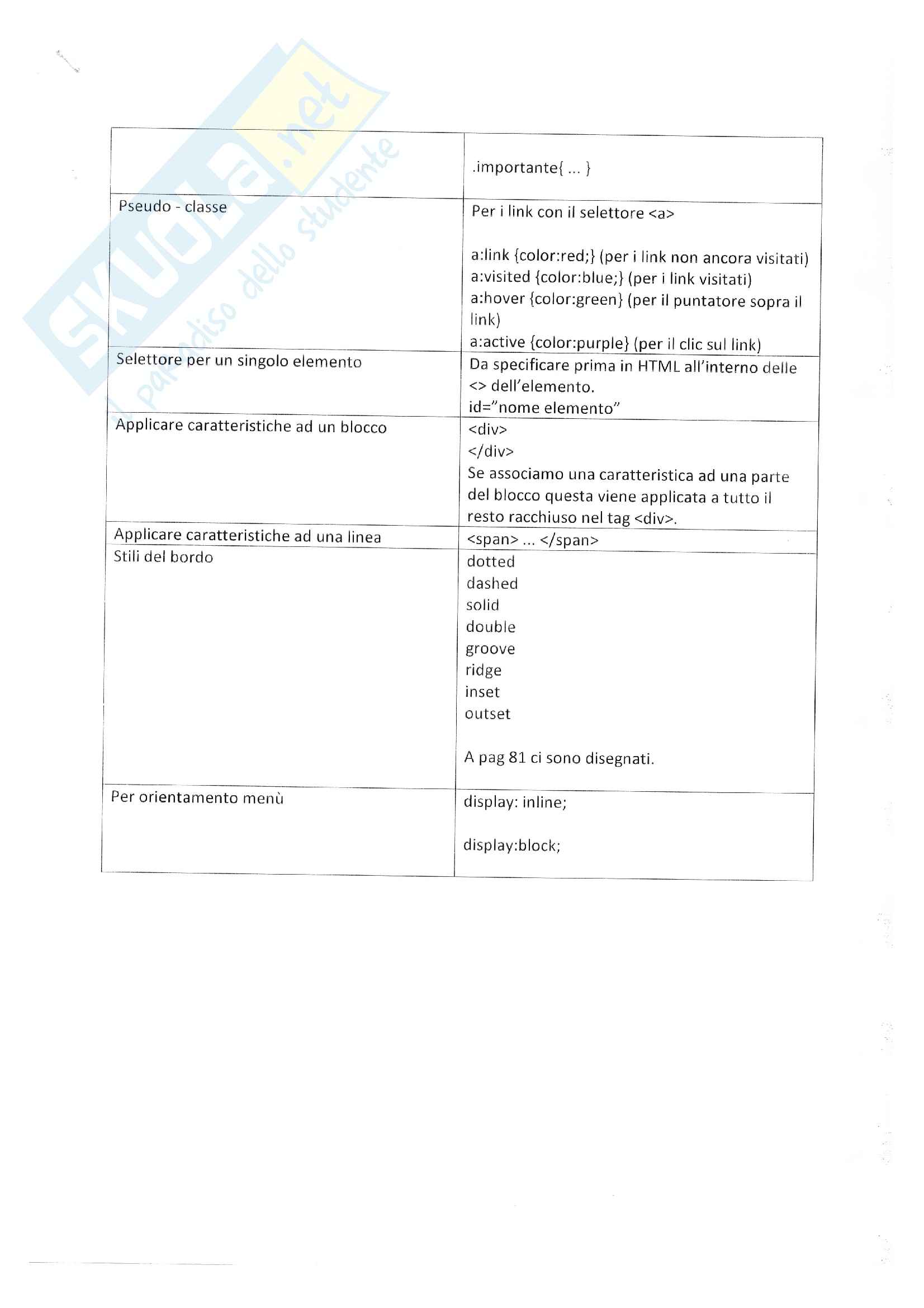 Appunti per esame di Fondamenti di informatica II Pag. 6