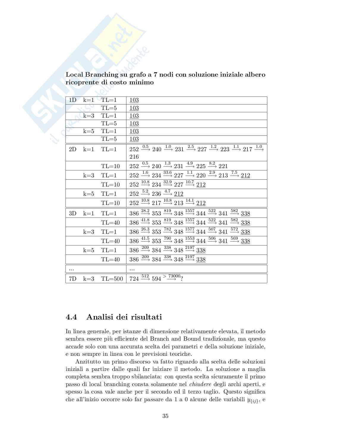 Ottimizzazione topologica di reti di tipo Internet Protocol con il metodo del Local Branching Pag. 36