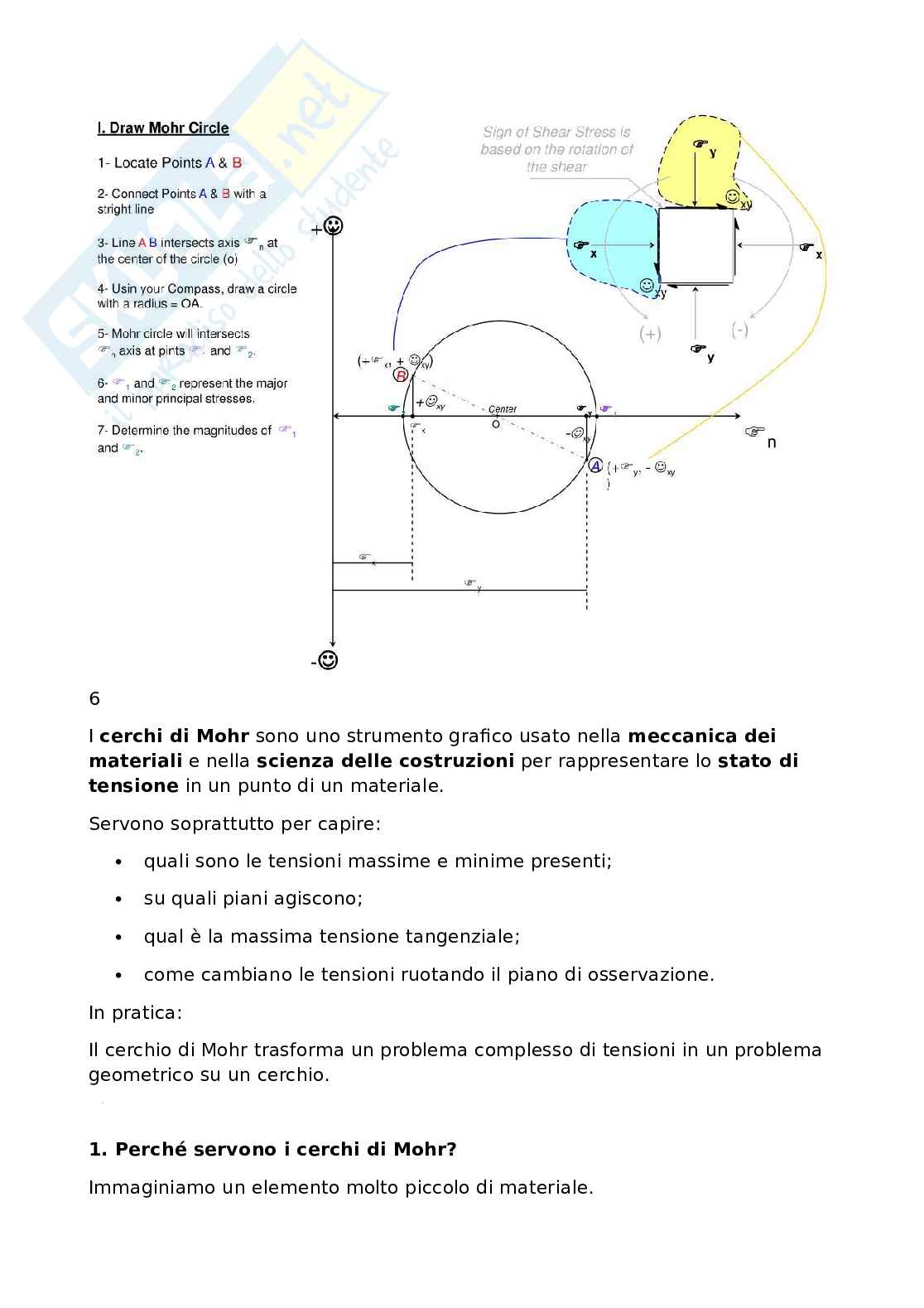 Cerchio di Mohr Pag. 2