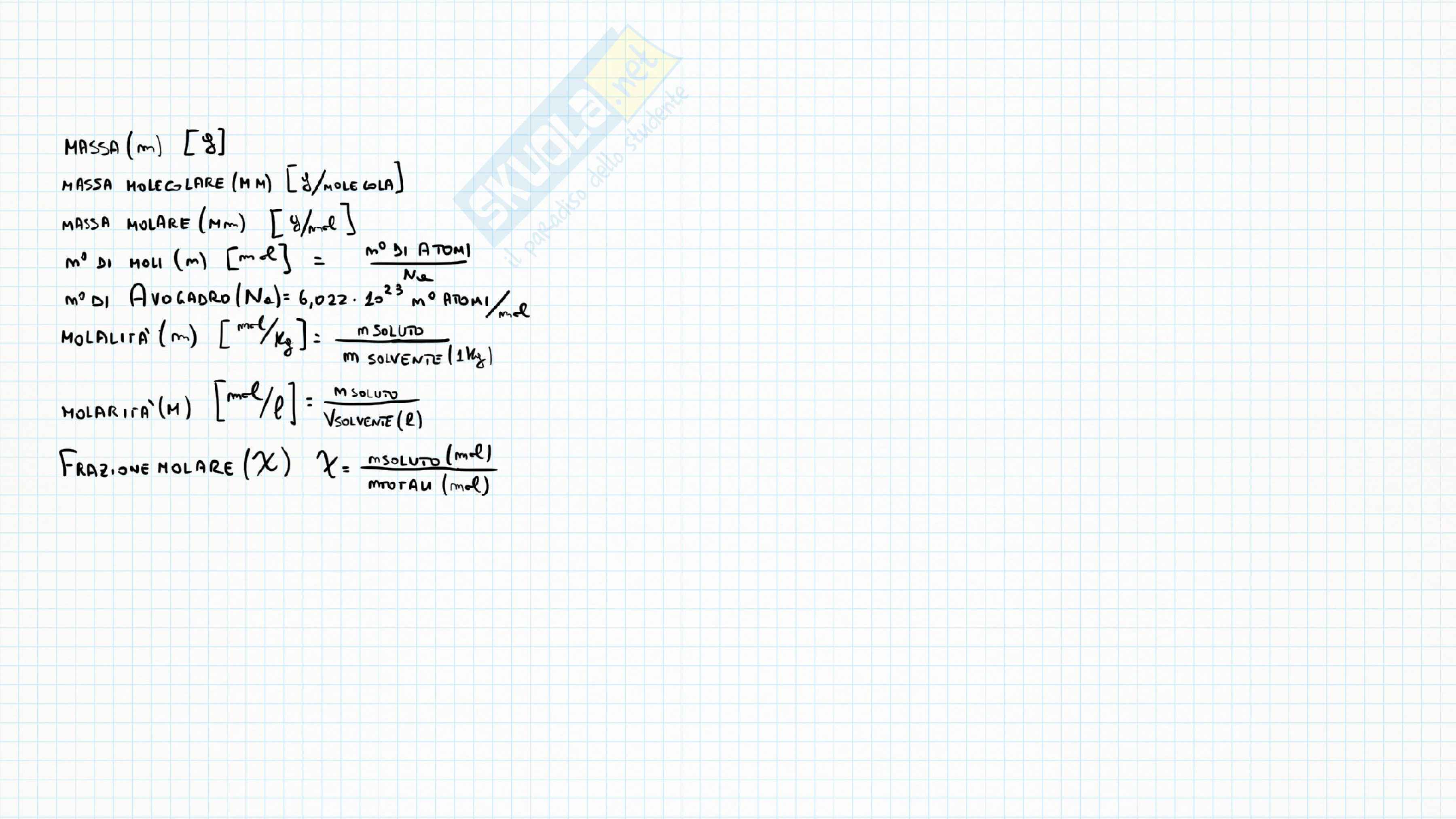 Schemi Chimica Generale Pag. 1