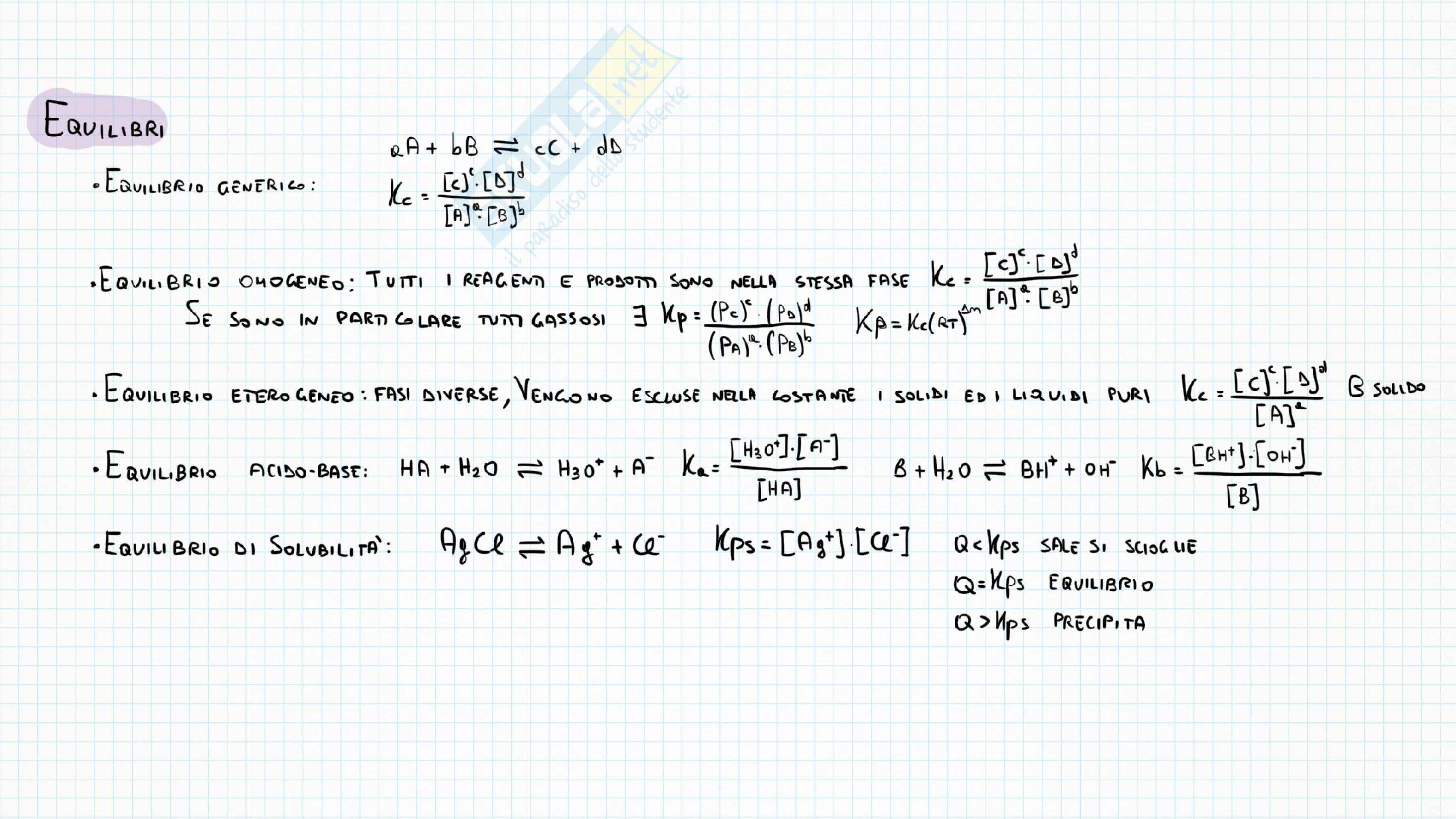 Schemi Chimica Generale Pag. 11